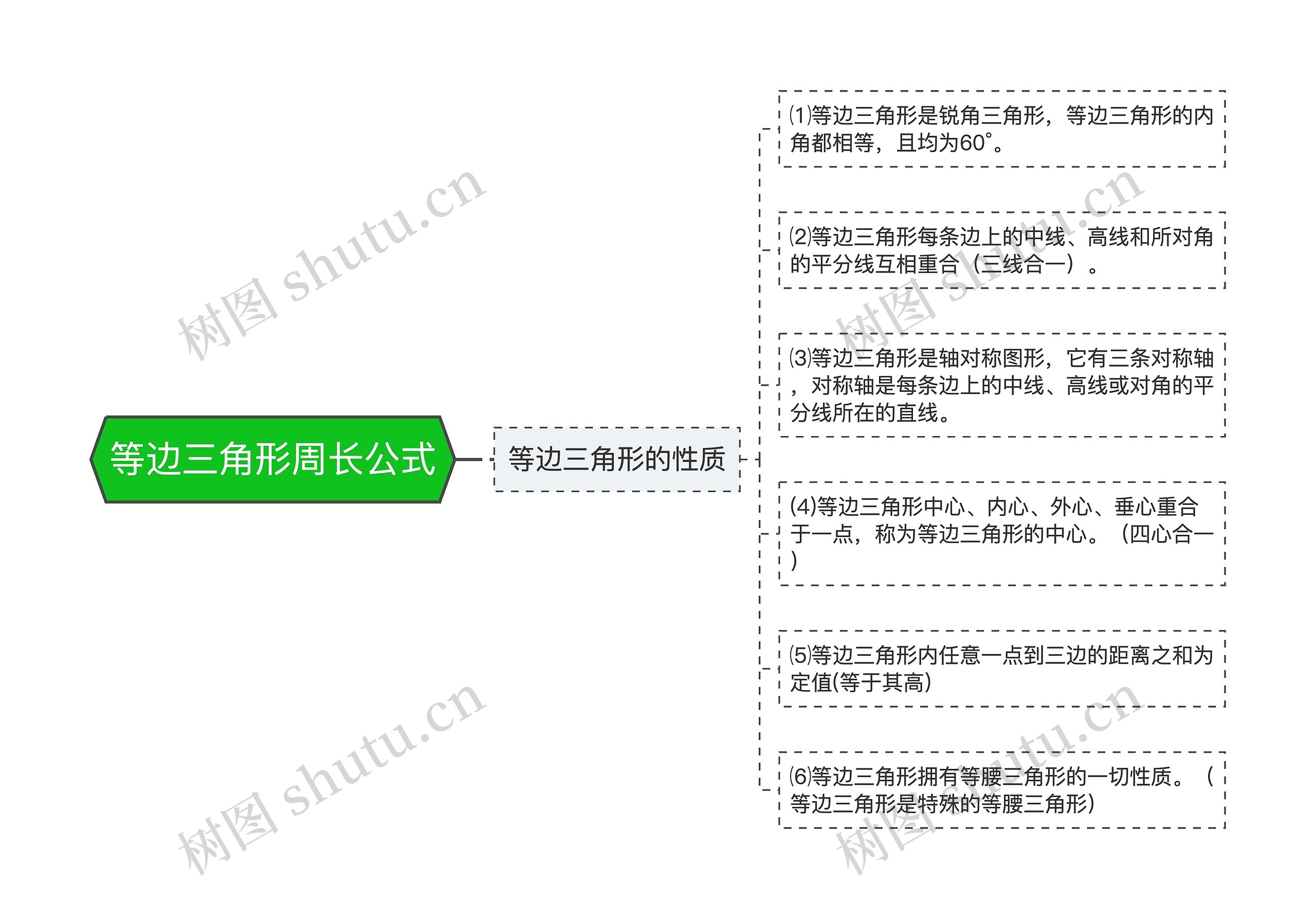 等边三角形周长公式