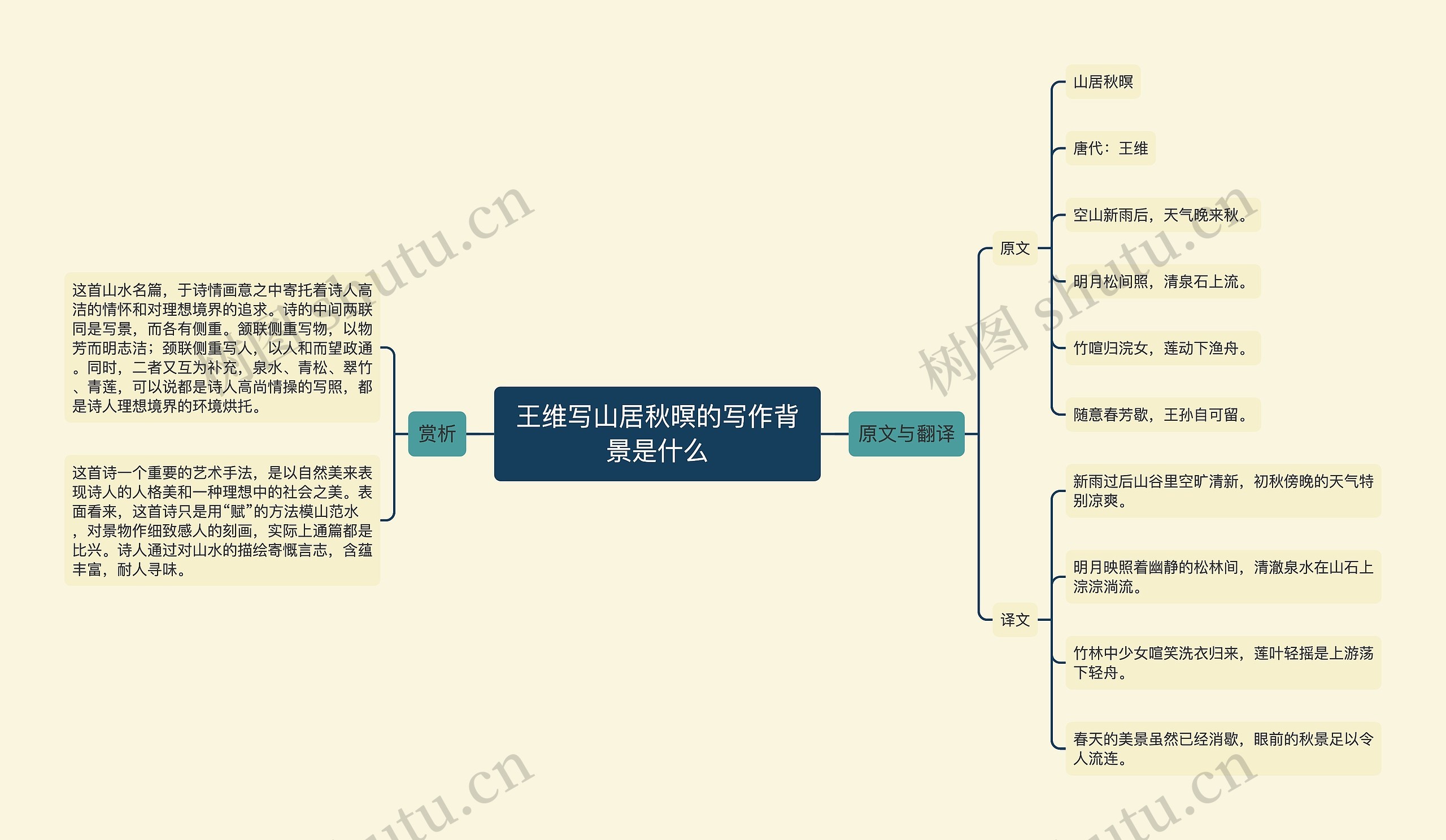 王维写山居秋暝的写作背景是什么思维导图