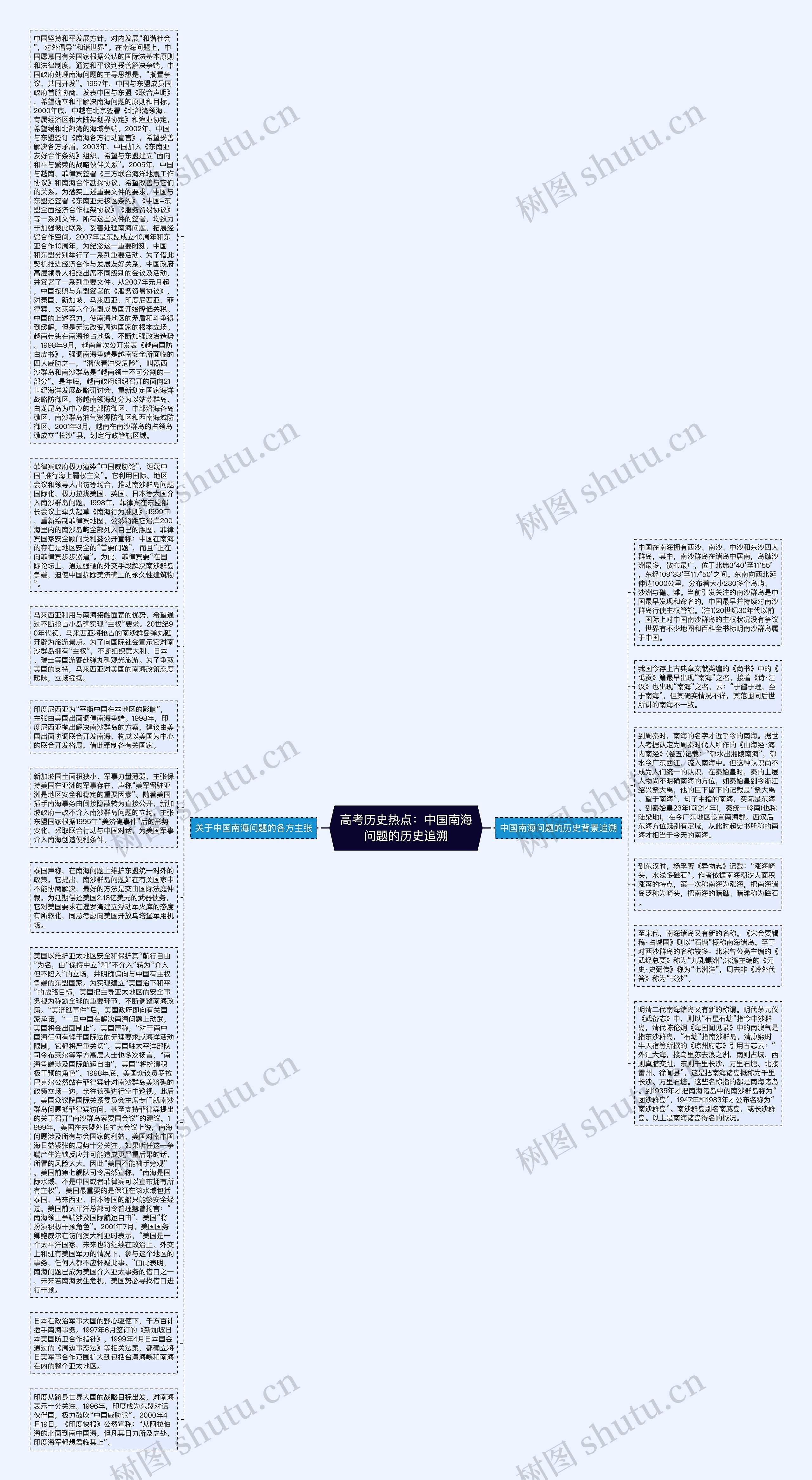 高考历史热点：中国南海问题的历史追溯思维导图