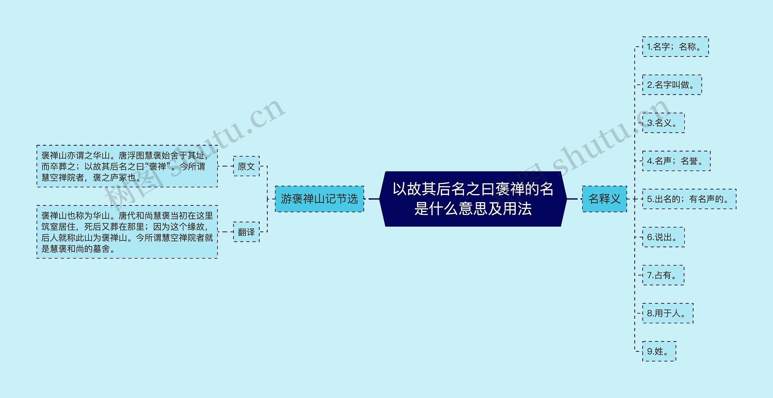 以故其后名之曰褒禅的名是什么意思及用法