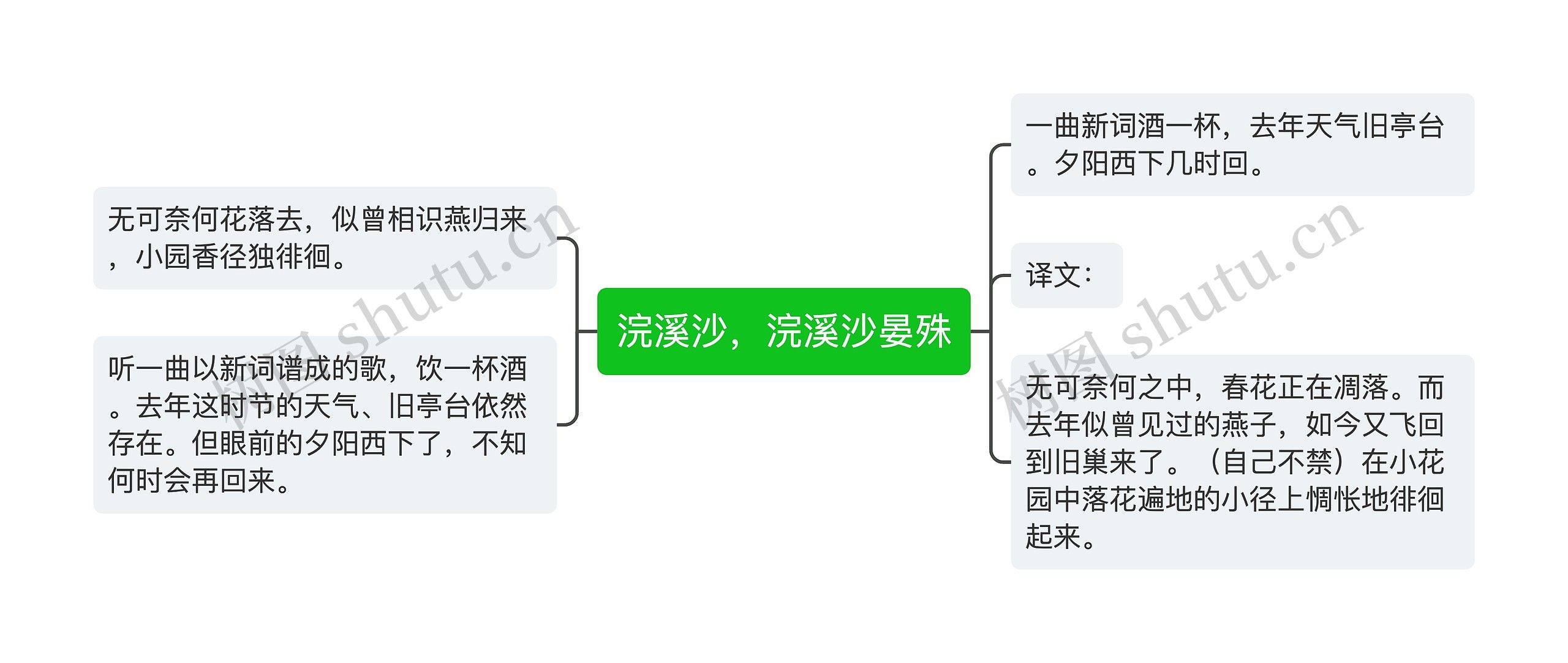 浣溪沙，浣溪沙晏殊思维导图