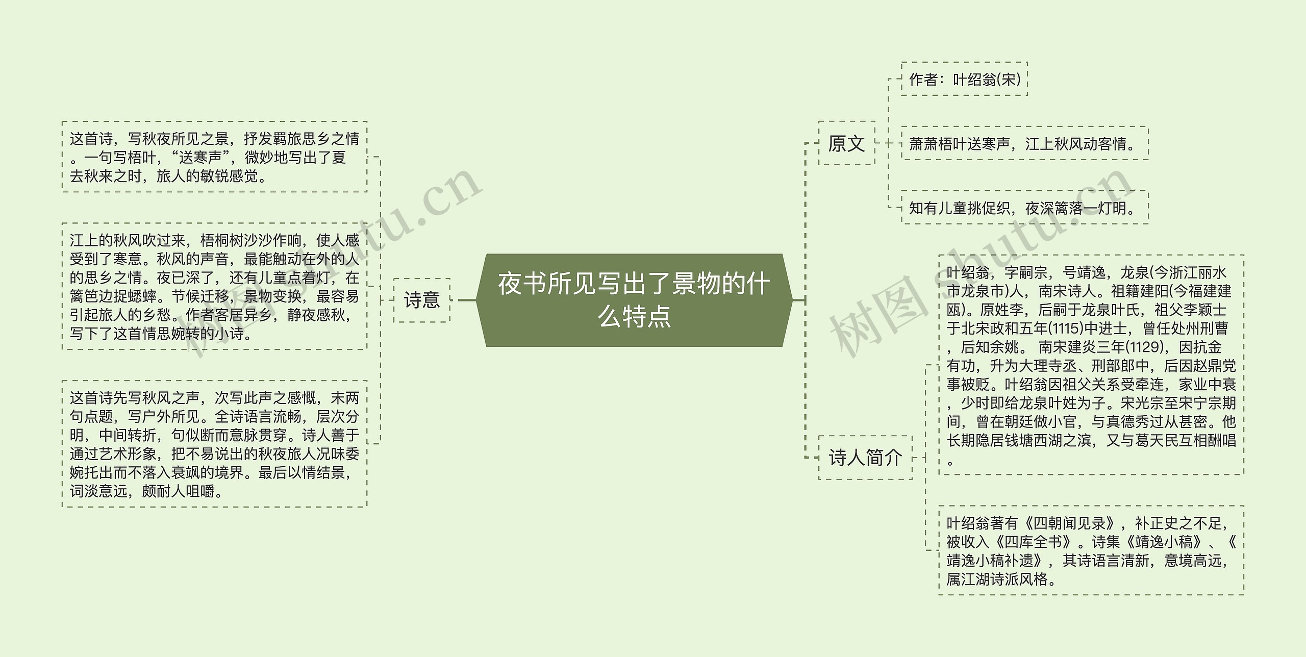 夜书所见写出了景物的什么特点