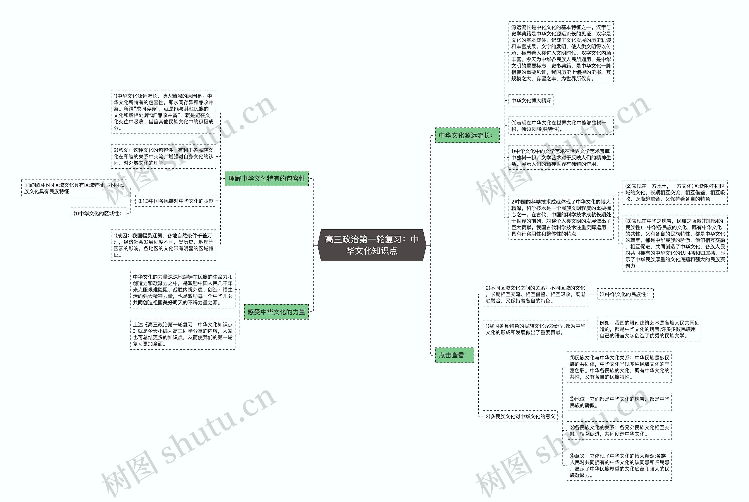 高三政治第一轮复习:中华文化知识点 高三政治第一轮复习:中华文化知识点