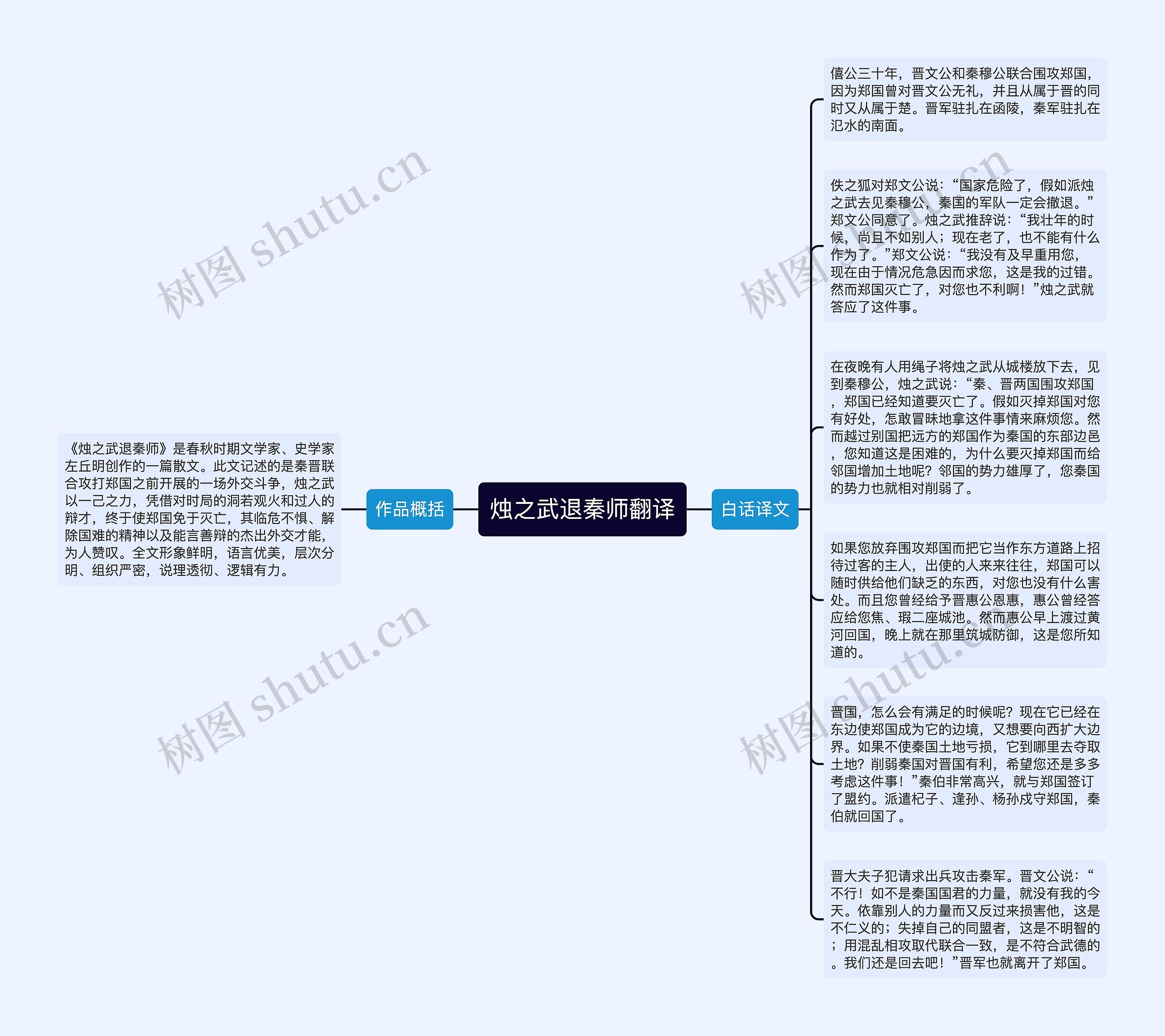 烛之武退秦师翻译
