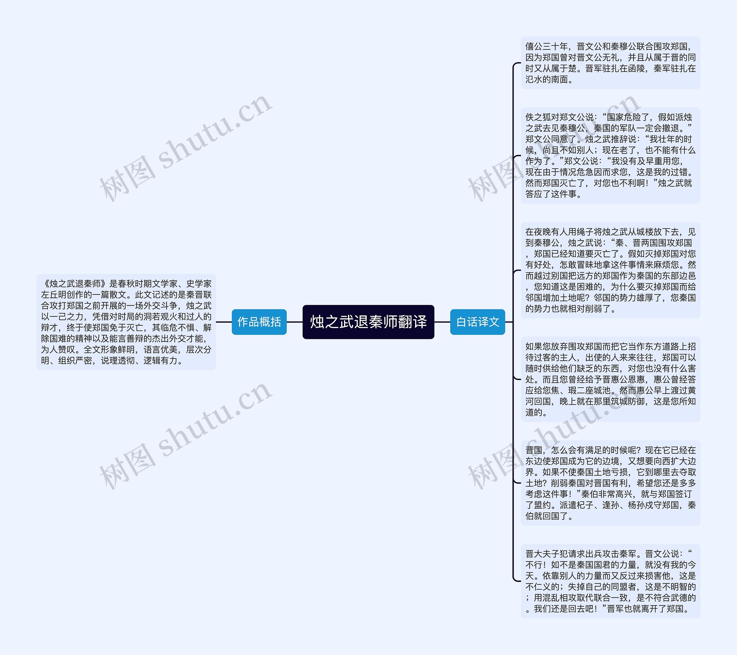 烛之武退秦师翻译