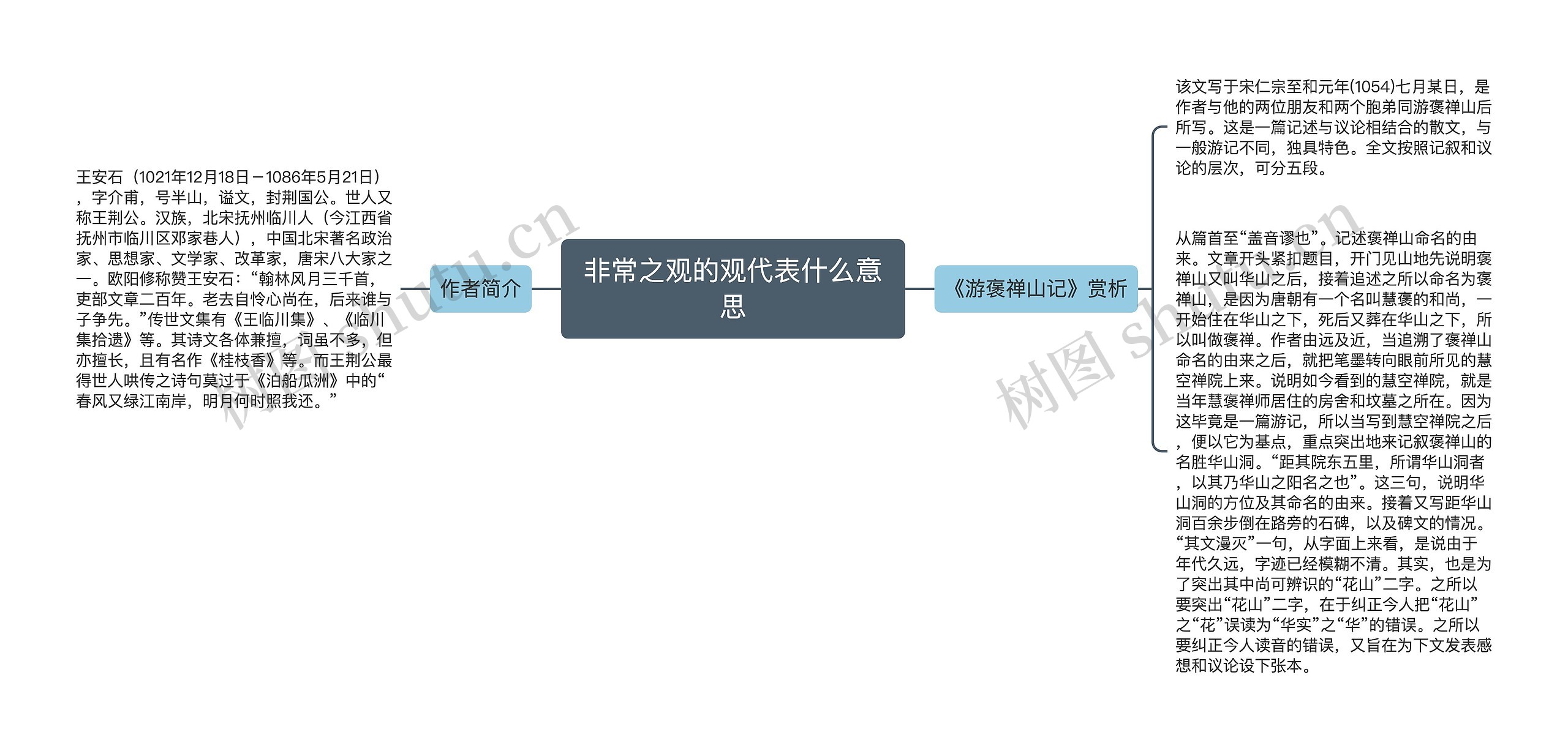 非常之观的观代表什么意思思维导图