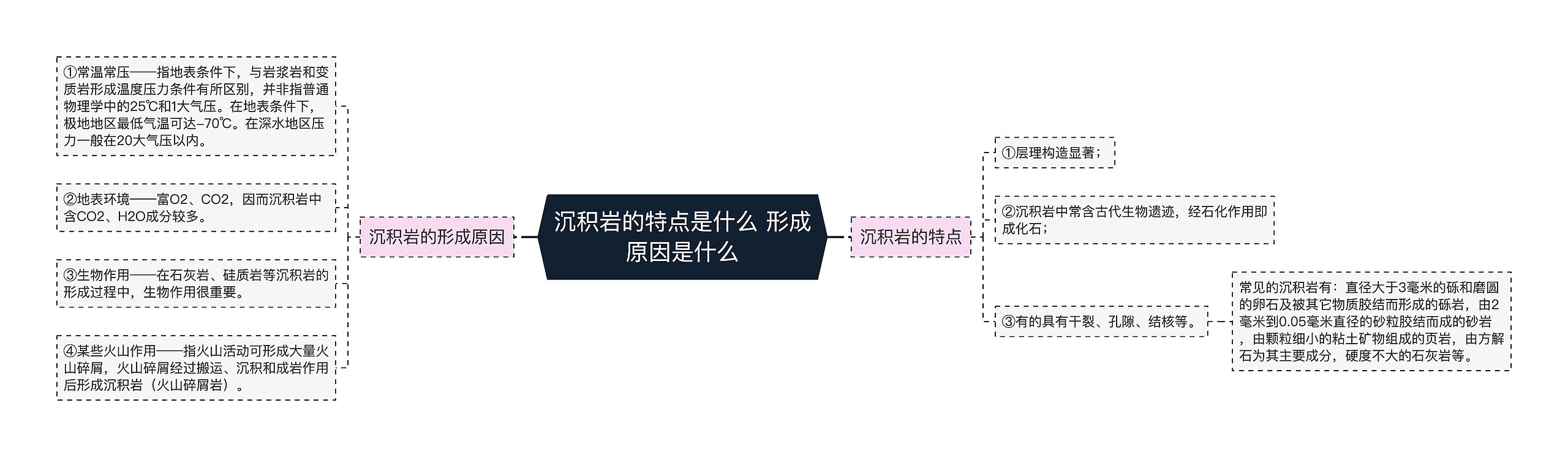 沉积岩的特点是什么 形成原因是什么思维导图