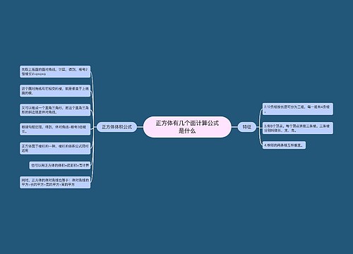 正方体有几个面计算公式是什么