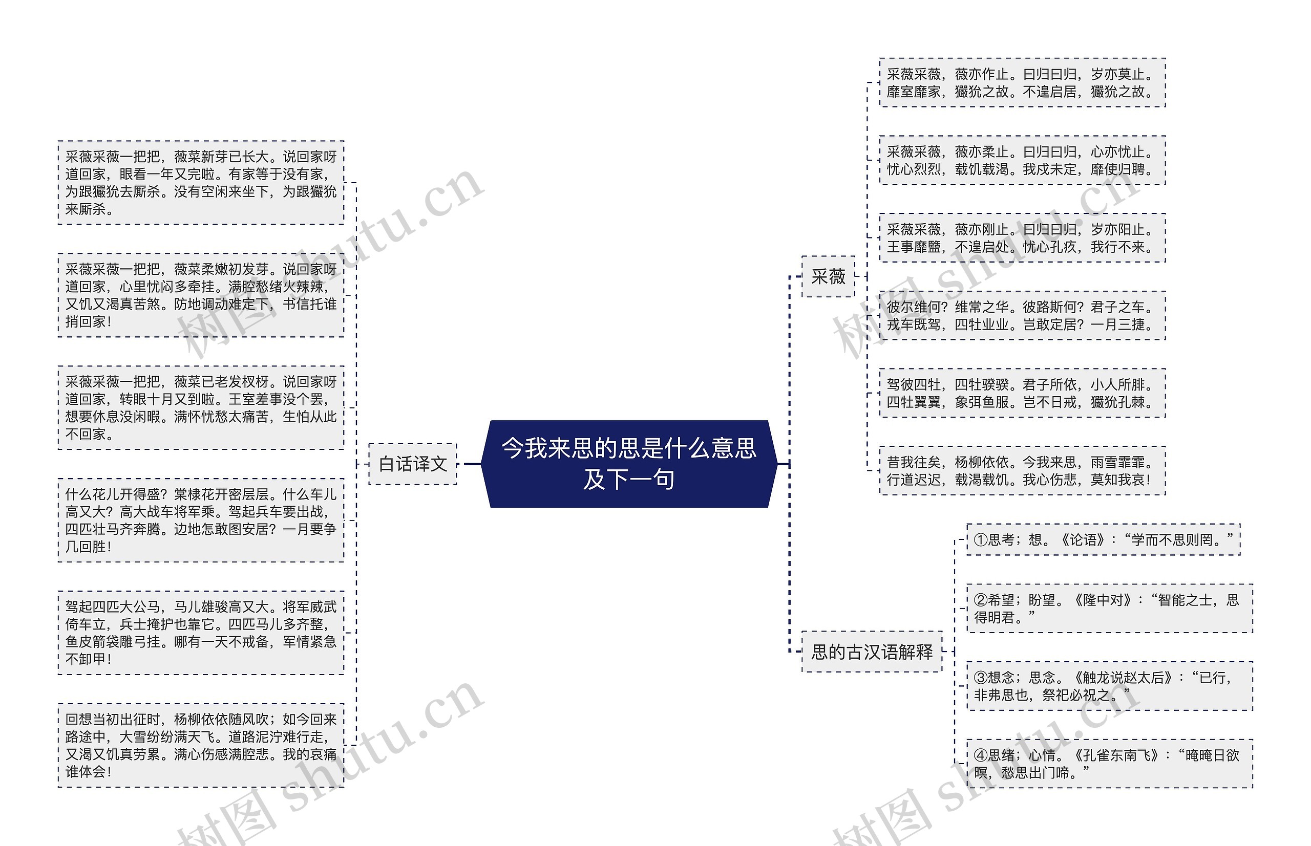 今我来思的思是什么意思及下一句思维导图