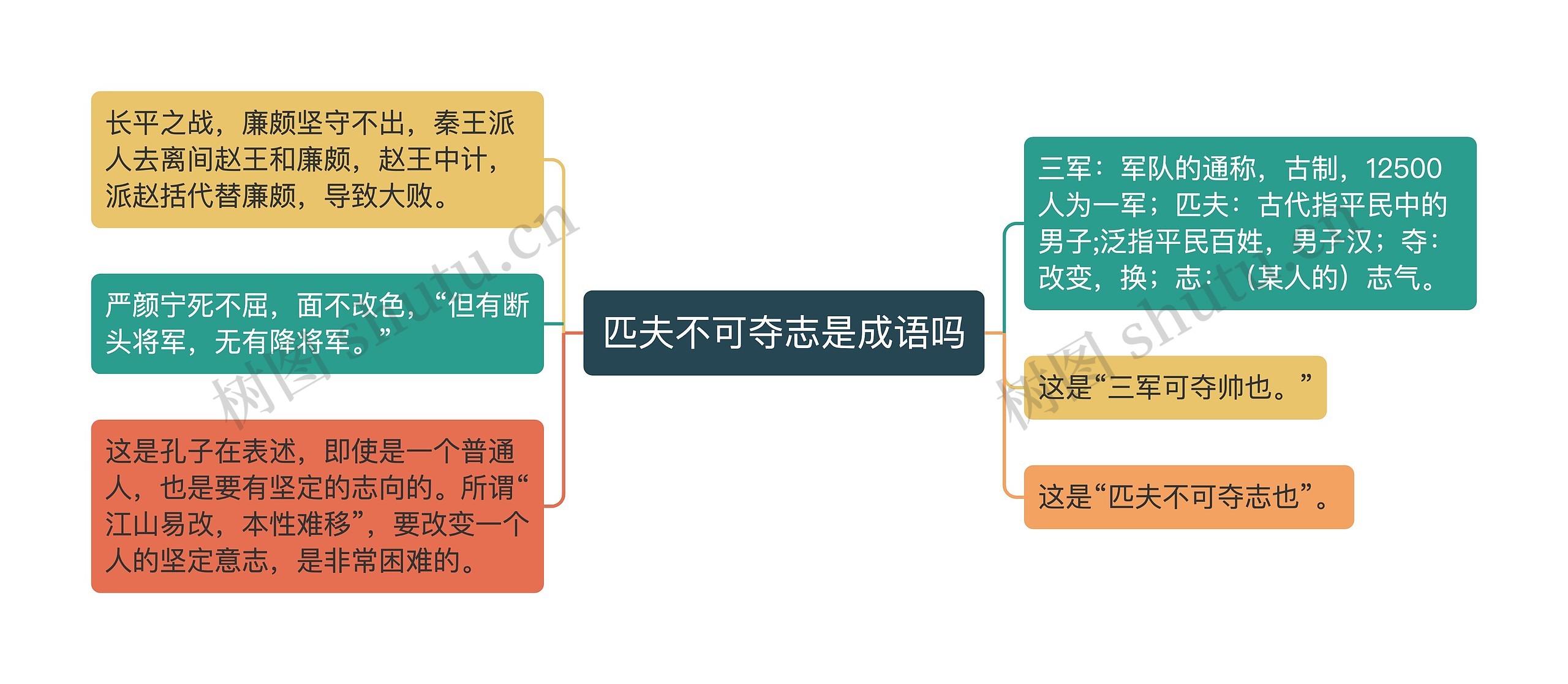 匹夫不可夺志是成语吗思维导图