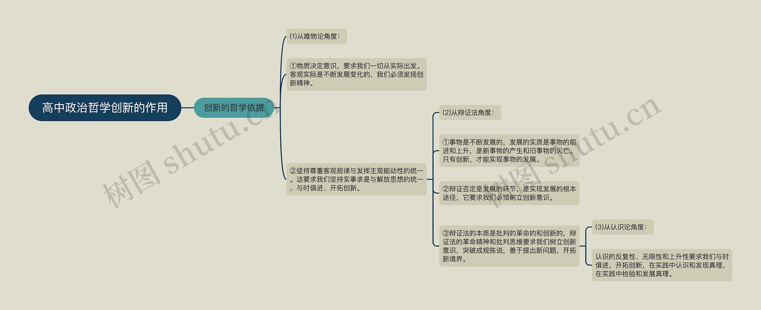 高中政治哲学创新的作用