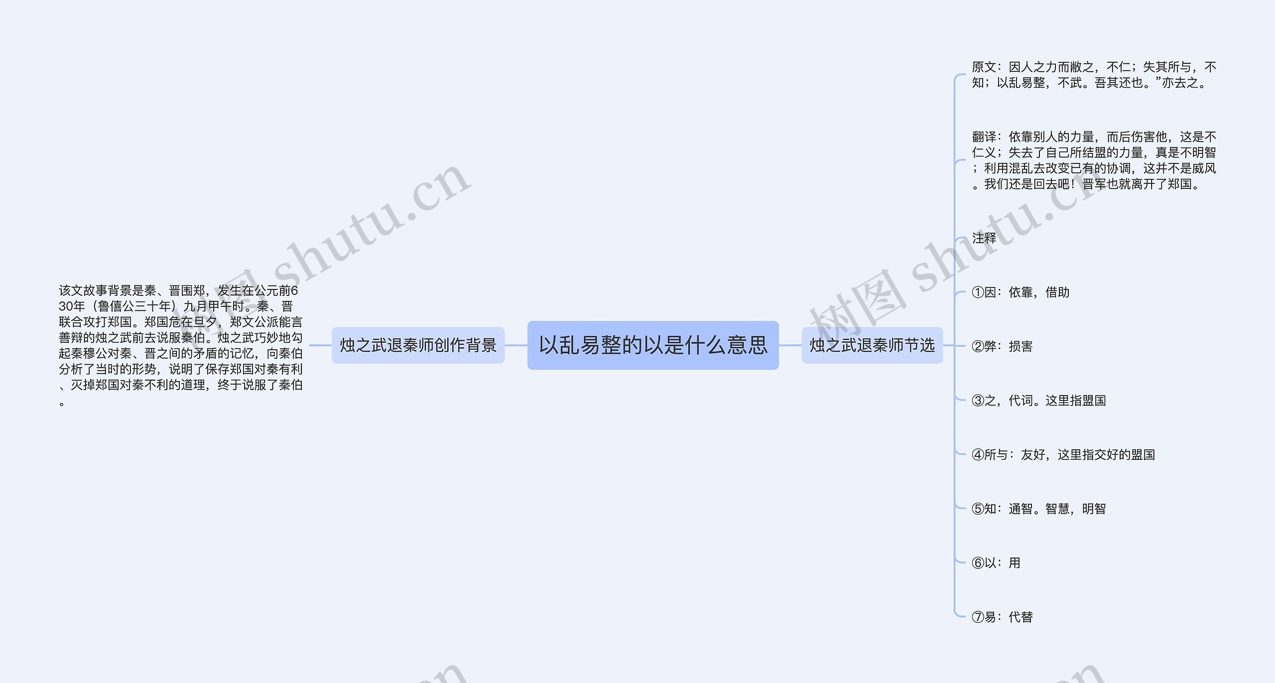 以乱易整的以是什么意思