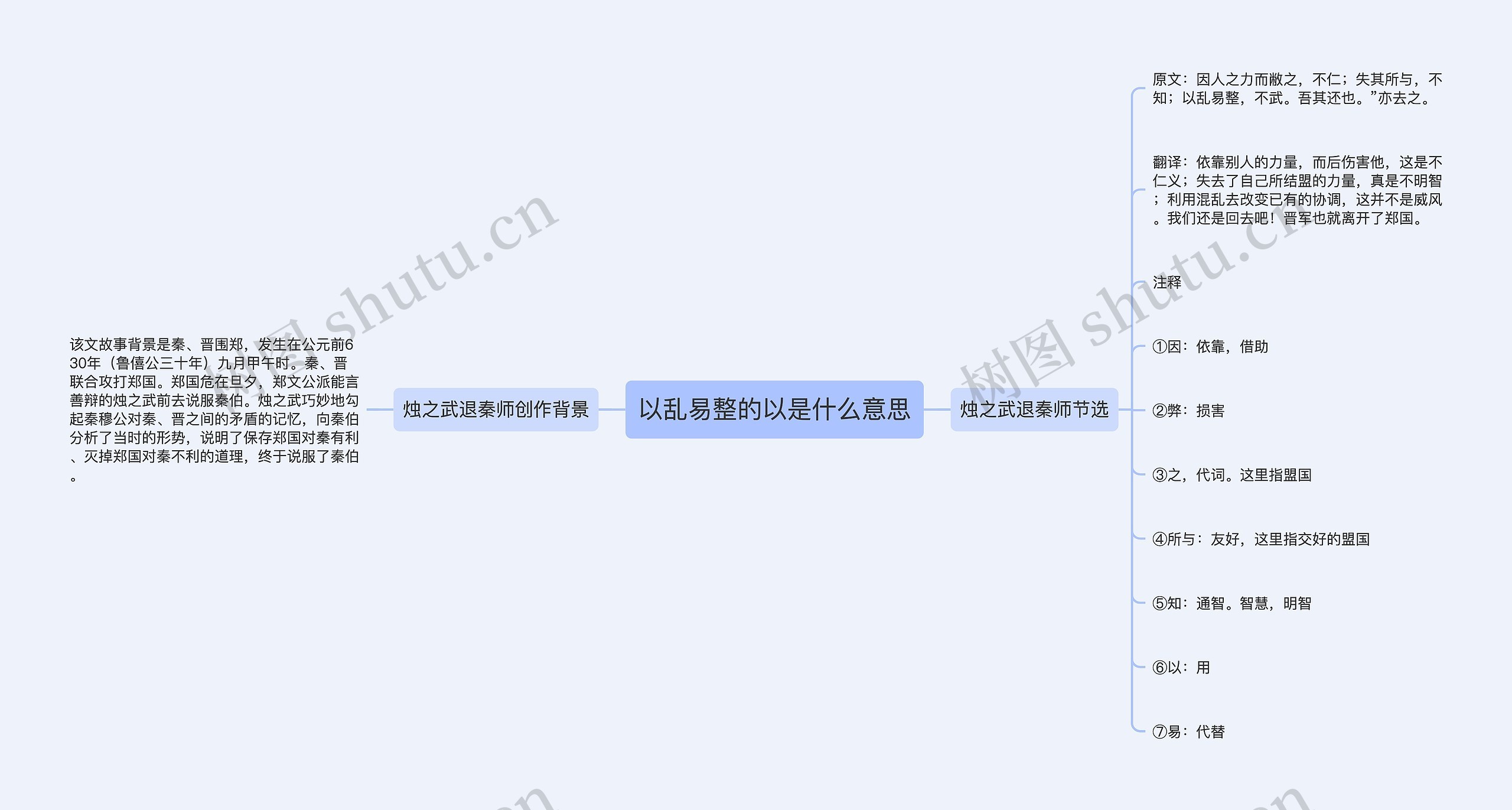 以乱易整的以是什么意思思维导图