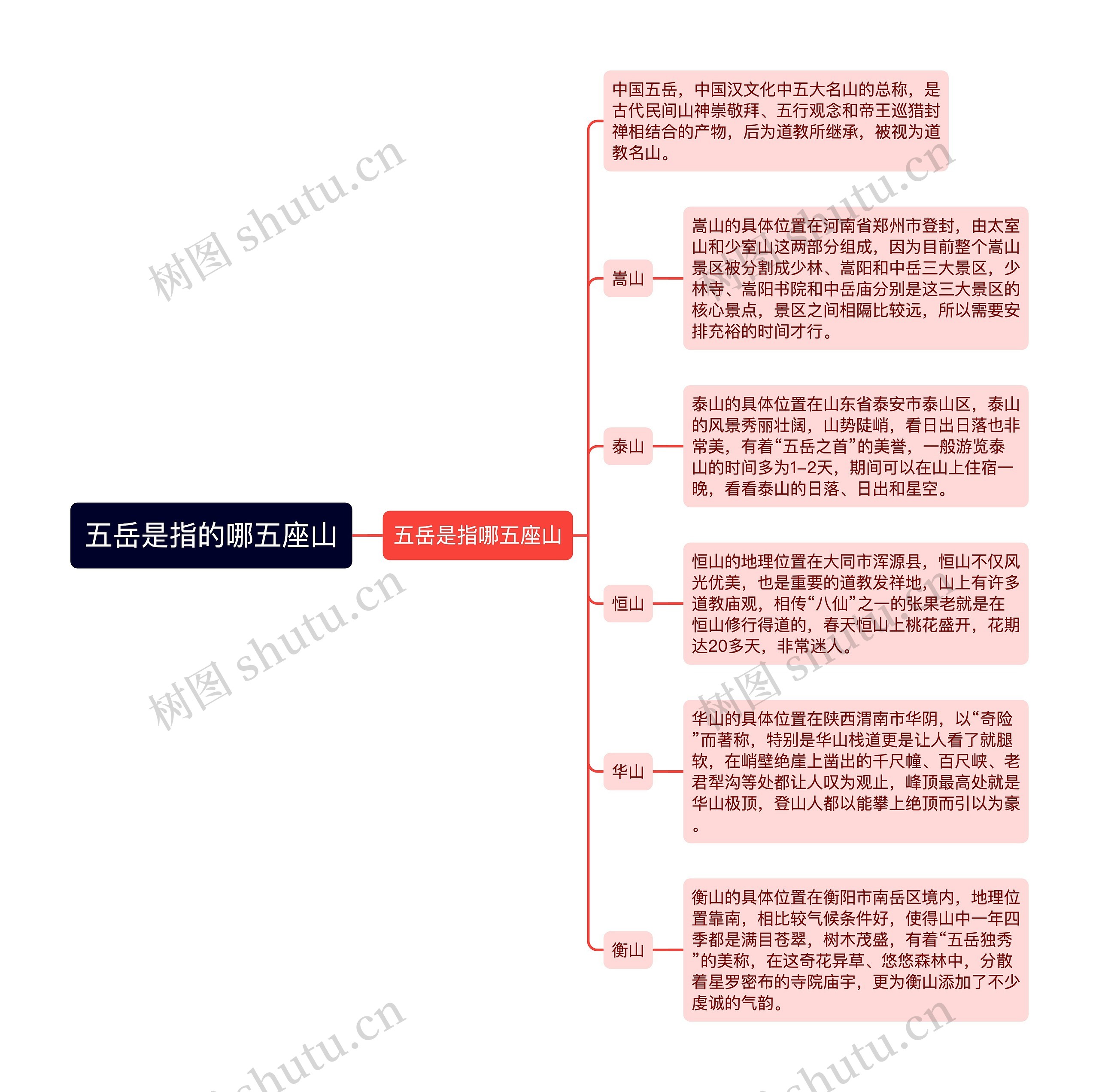 五岳是指的哪五座山