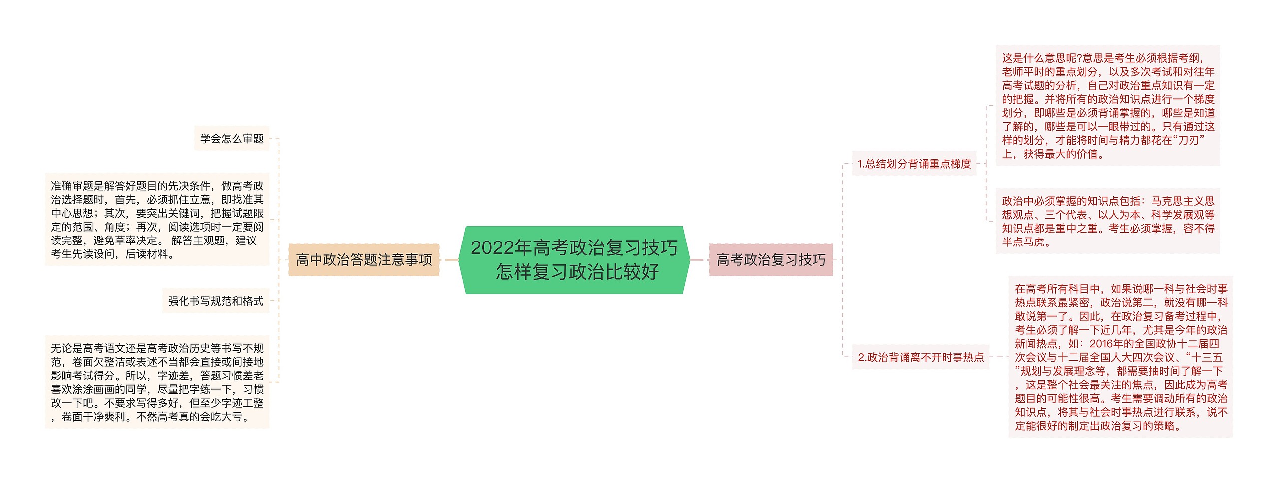 2022年高考政治复习技巧 怎样复习政治比较好