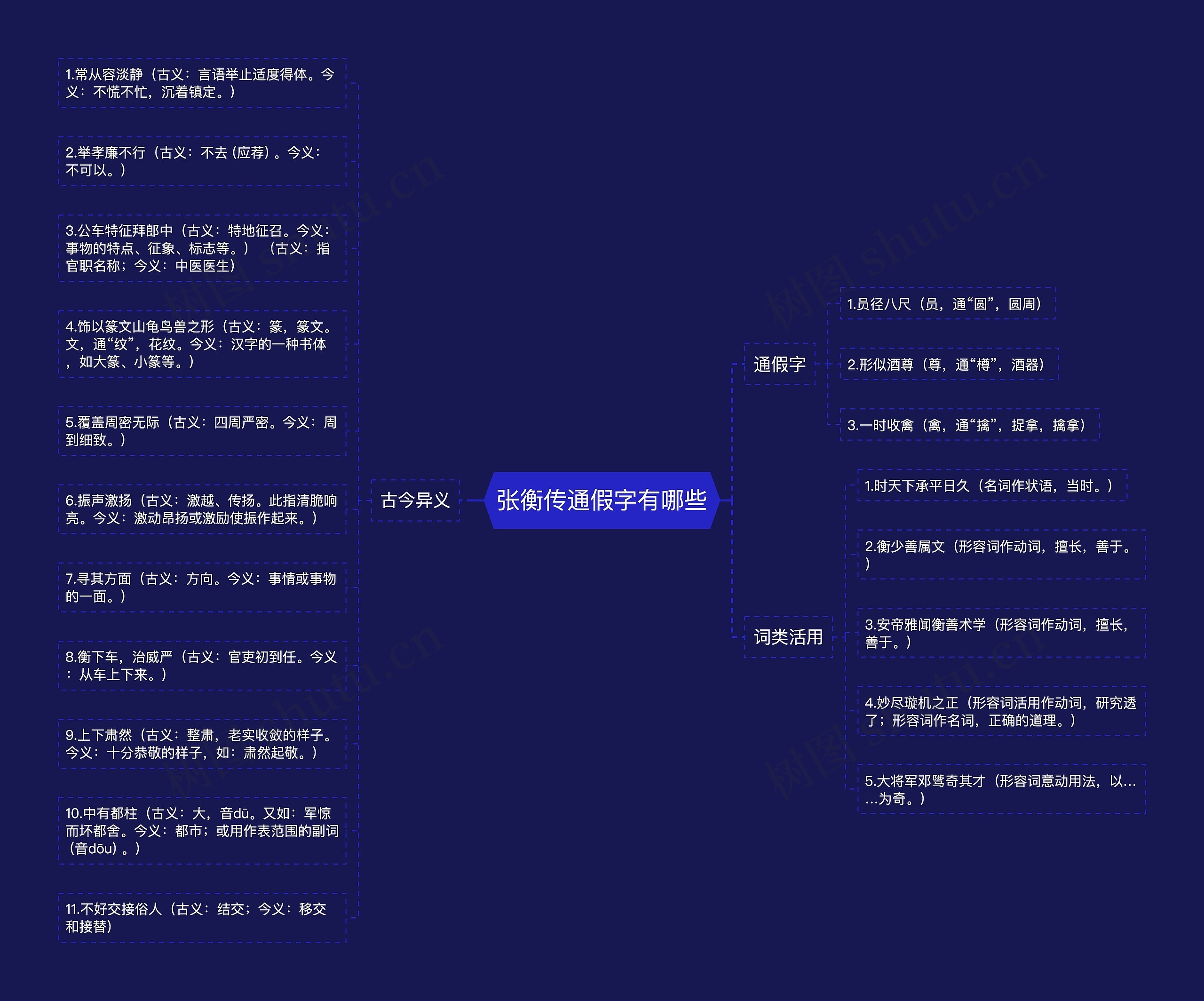 张衡传通假字有哪些