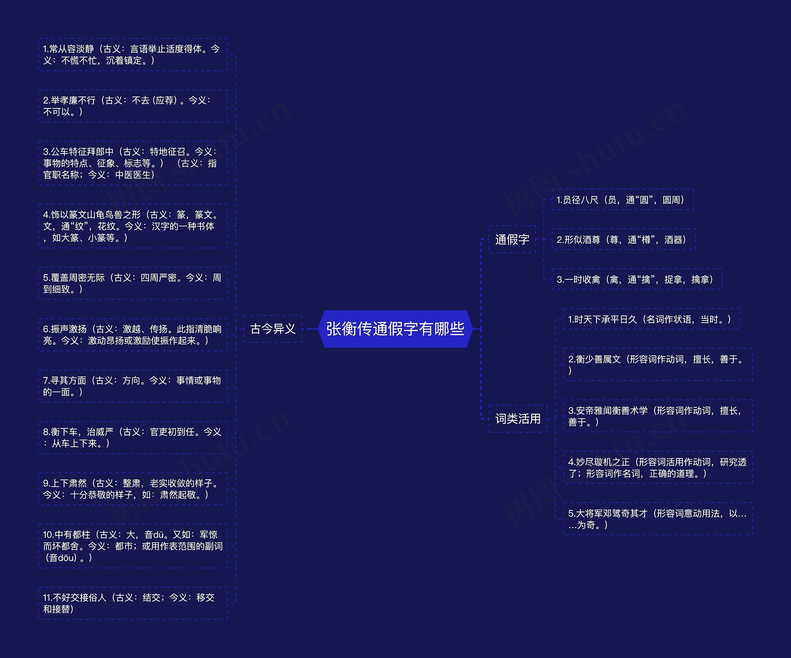 张衡传通假字有哪些思维导图