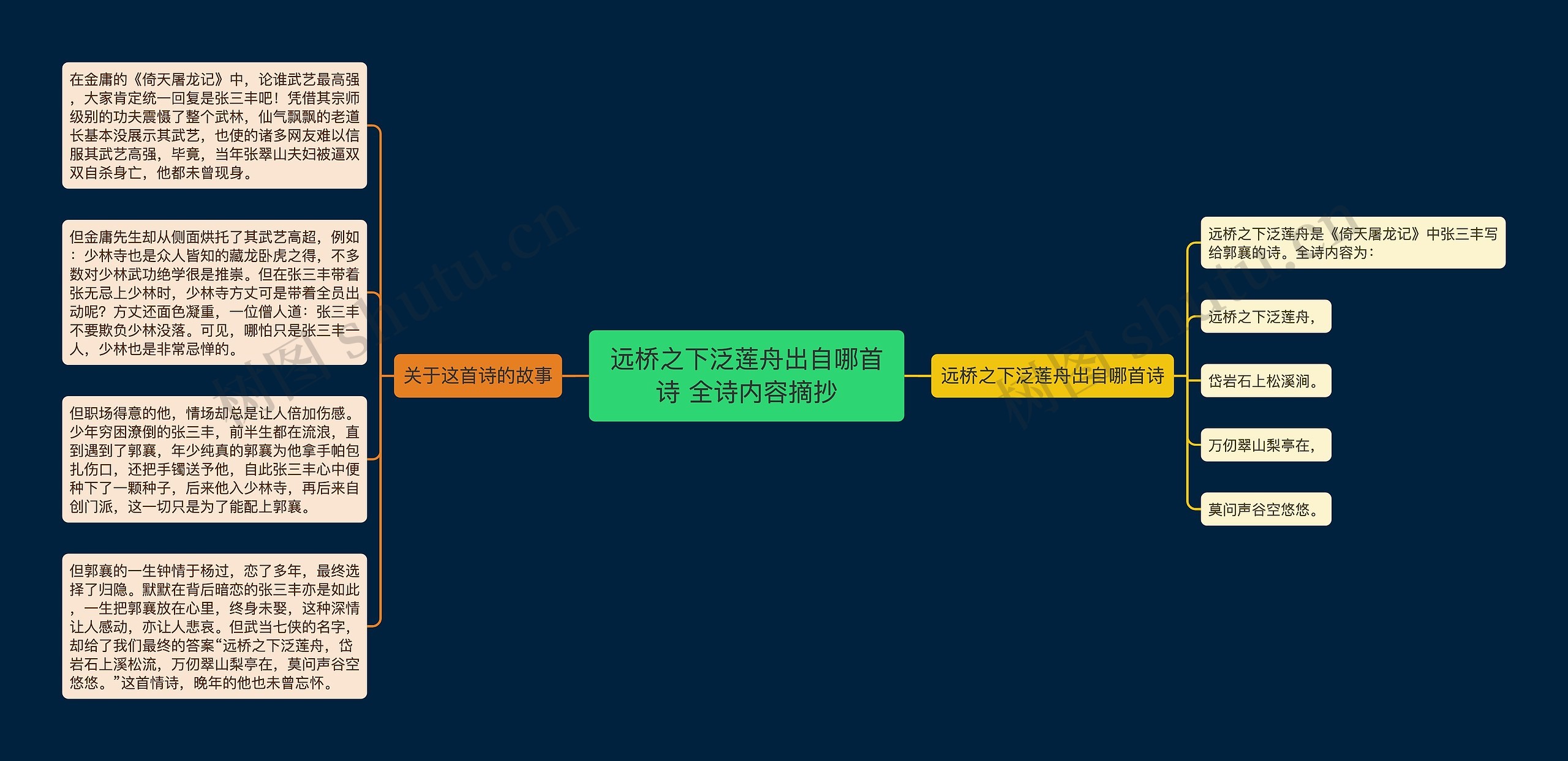 远桥之下泛莲舟出自哪首诗 全诗内容摘抄思维导图