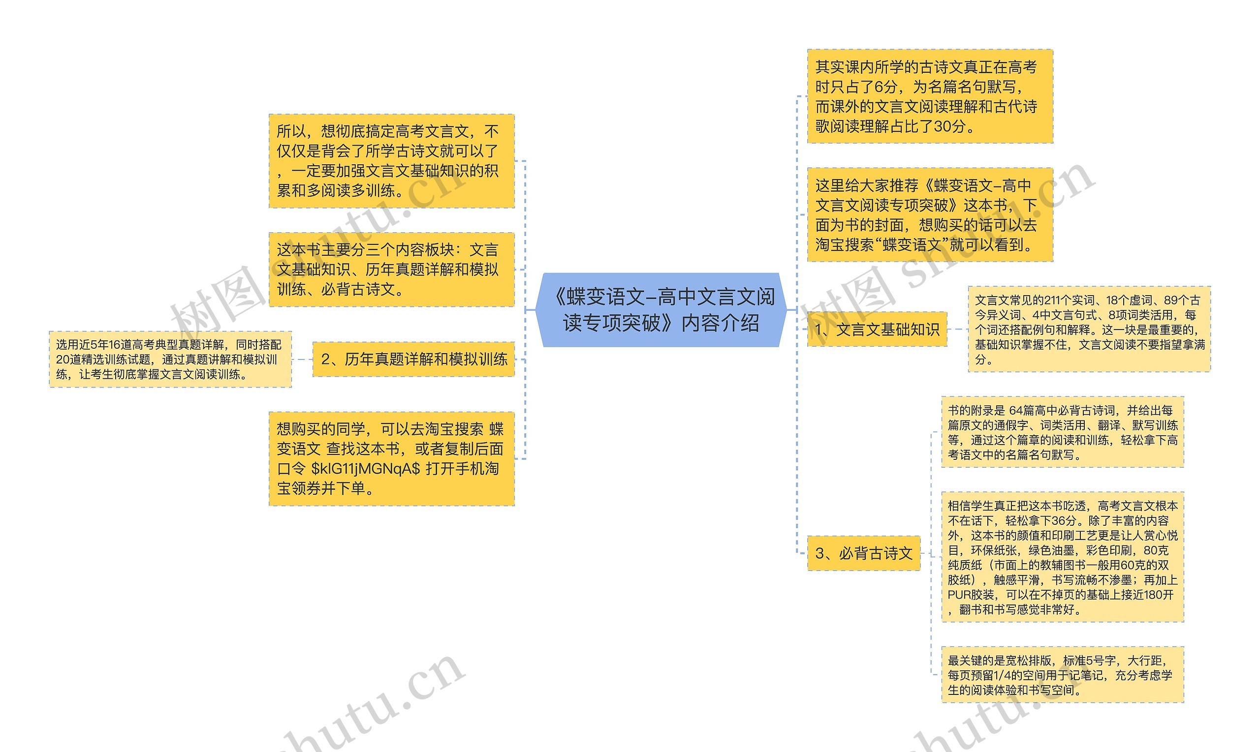 《蝶变语文-高中文言文阅读专项突破》内容介绍