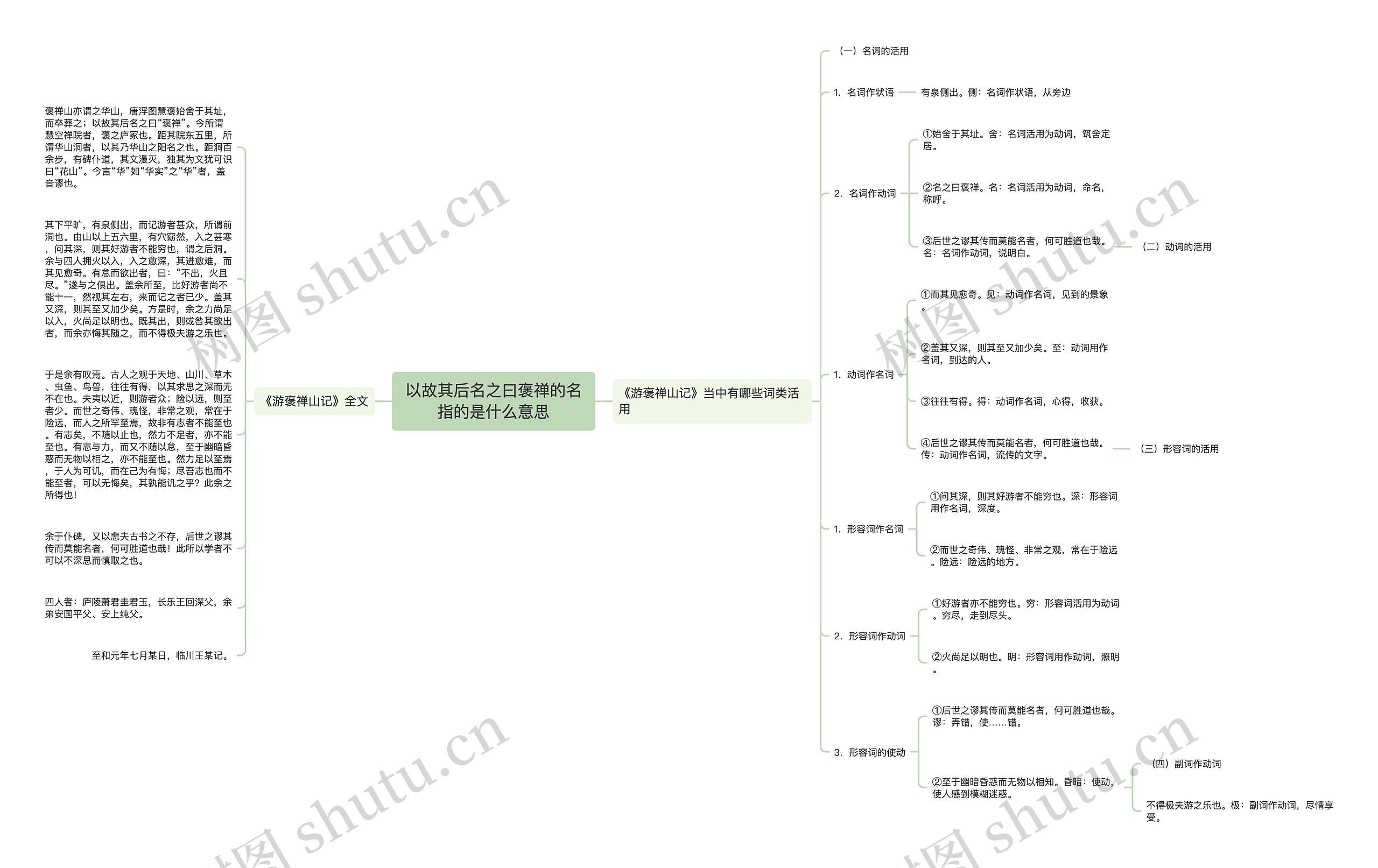 以故其后名之曰褒禅的名指的是什么意思思维导图