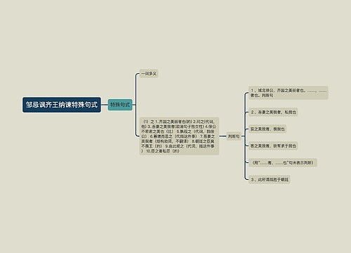 邹忌讽齐王纳谏特殊句式