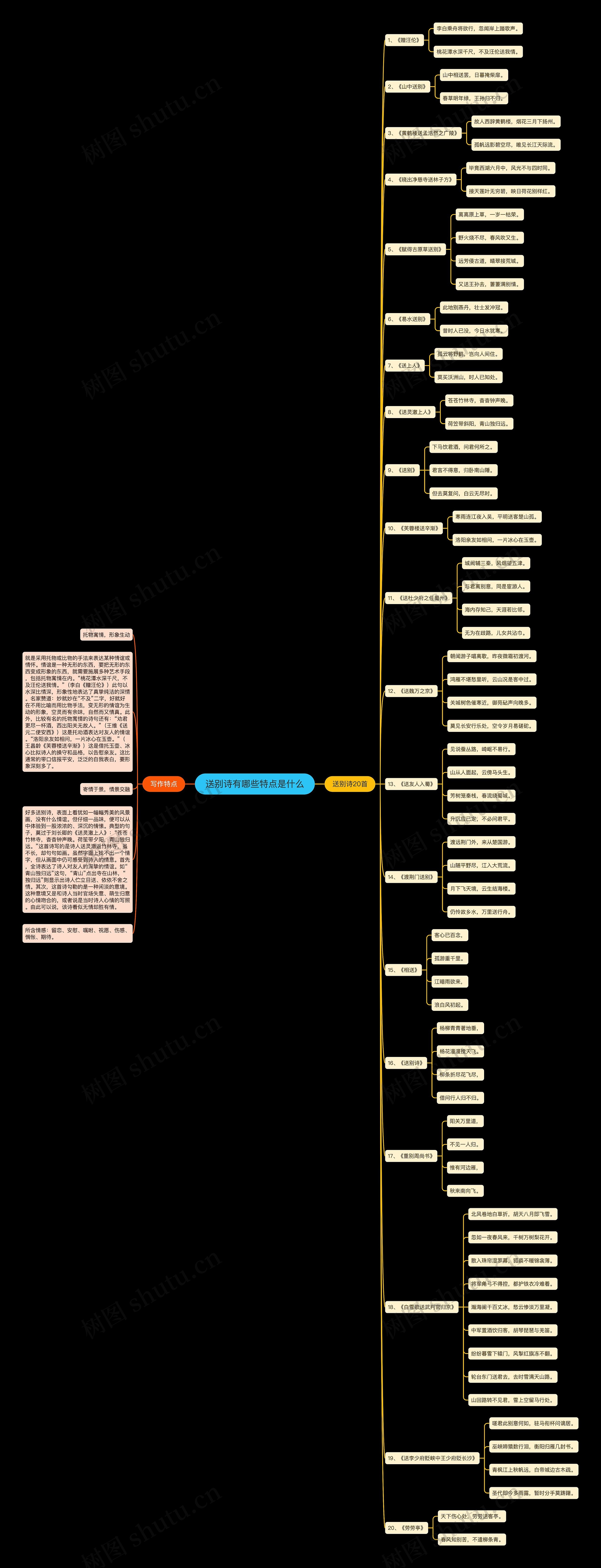 送别诗有哪些特点是什么思维导图
