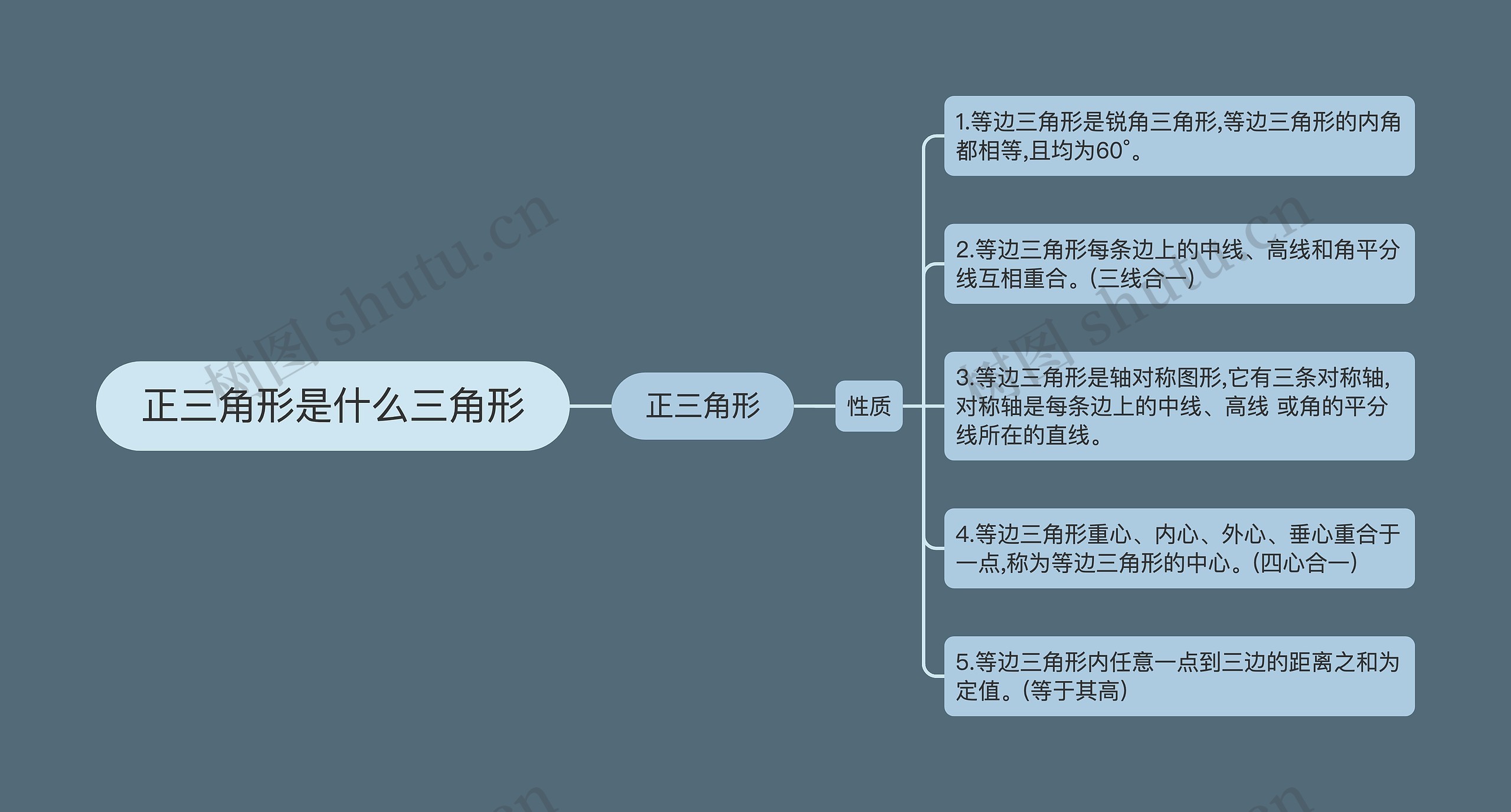 正三角形是什么三角形