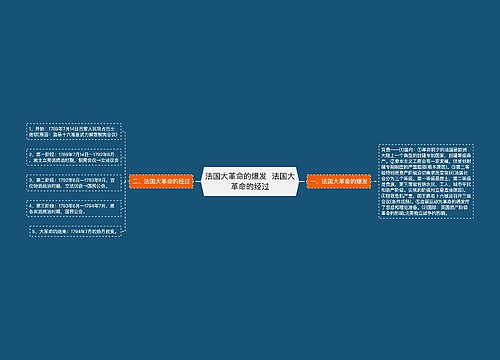 法国大革命的爆发  法国大革命的经过