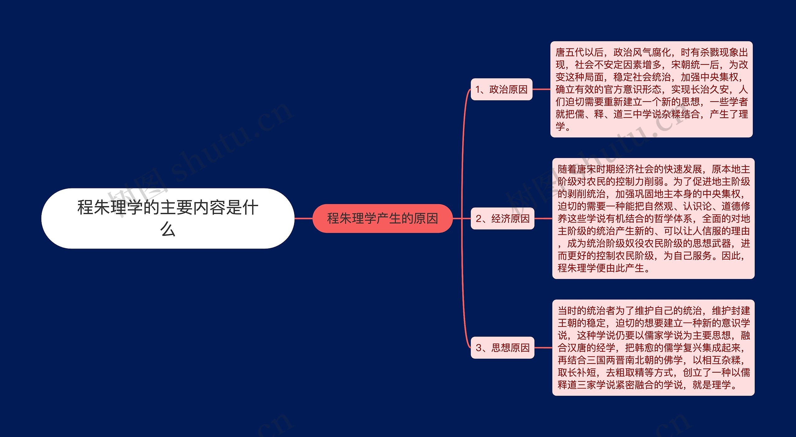 程朱理学的主要内容是什么 程朱理学的主要内容是什么
