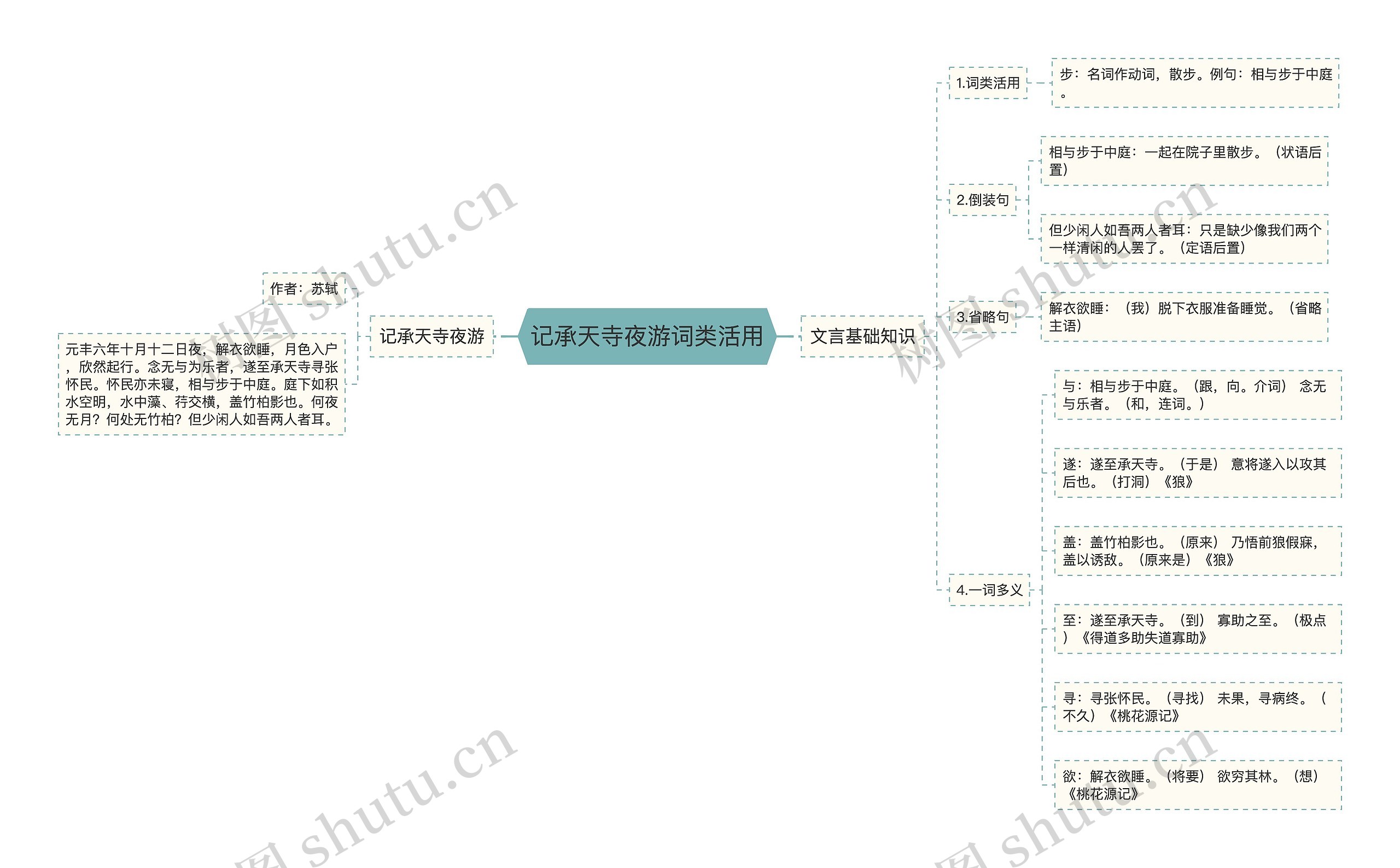 记承天寺夜游词类活用思维导图