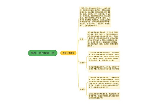 春秋三传是指哪三传