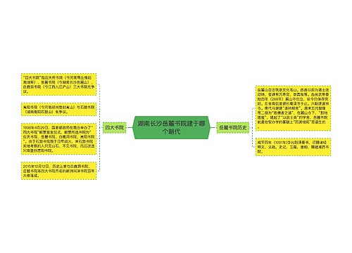 湖南长沙岳麓书院建于哪个朝代