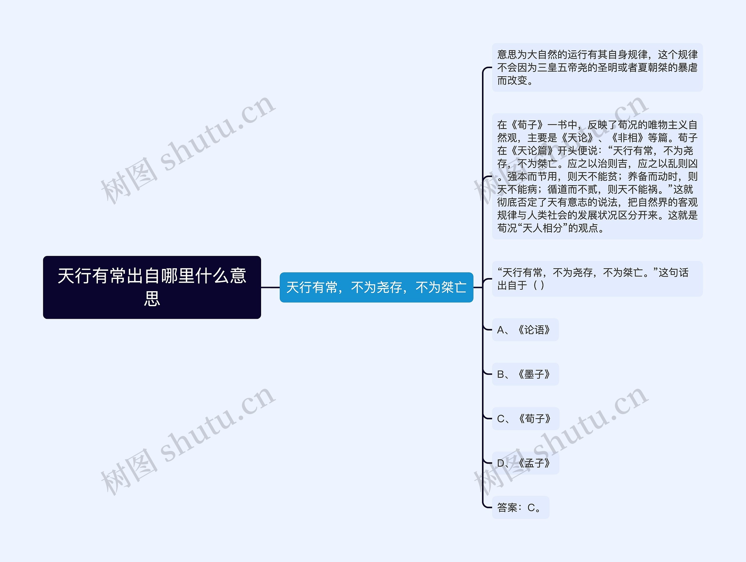 天行有常出自哪里什么意思