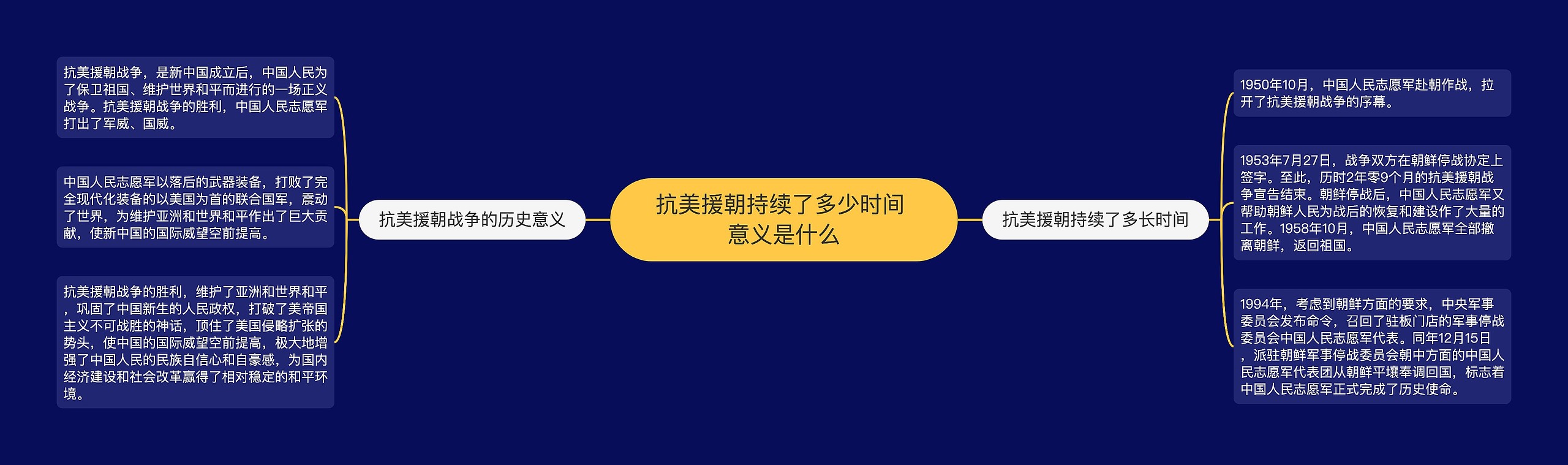 抗美援朝持续了多少时间 意义是什么