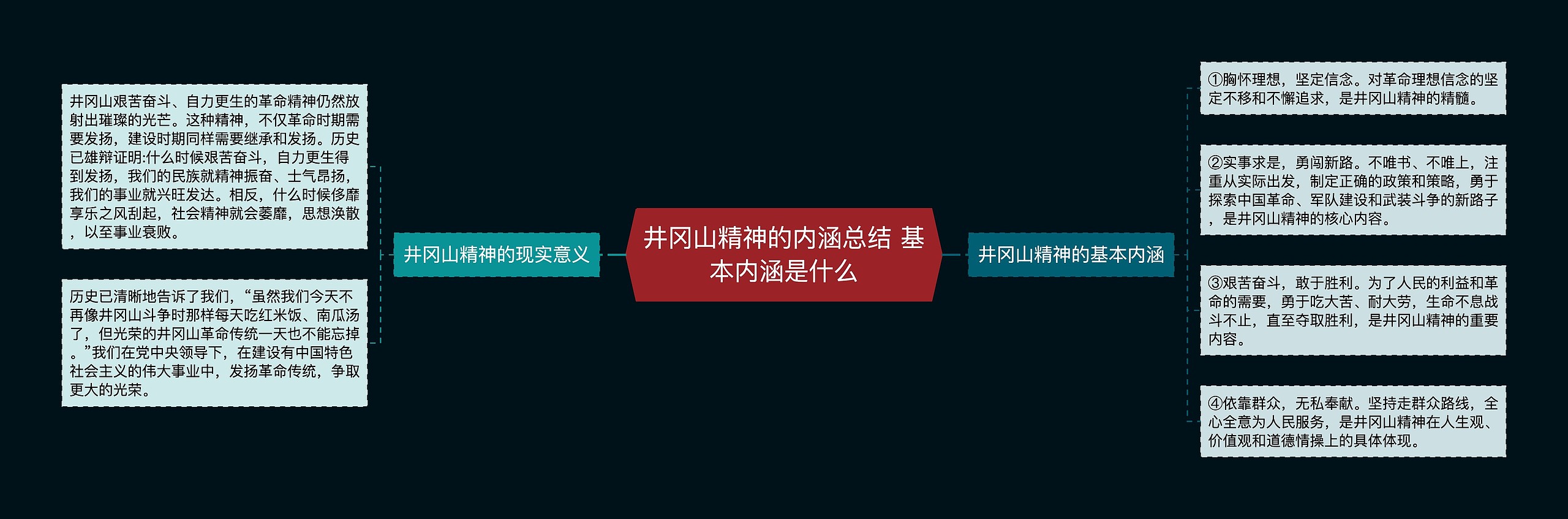 井冈山精神的内涵总结 基本内涵是什么 井冈山精神的内涵总结 基本内涵是什么