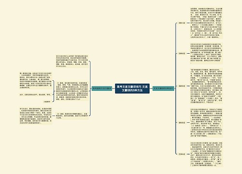 高考文言文翻译技巧 文言文翻译的5种方法