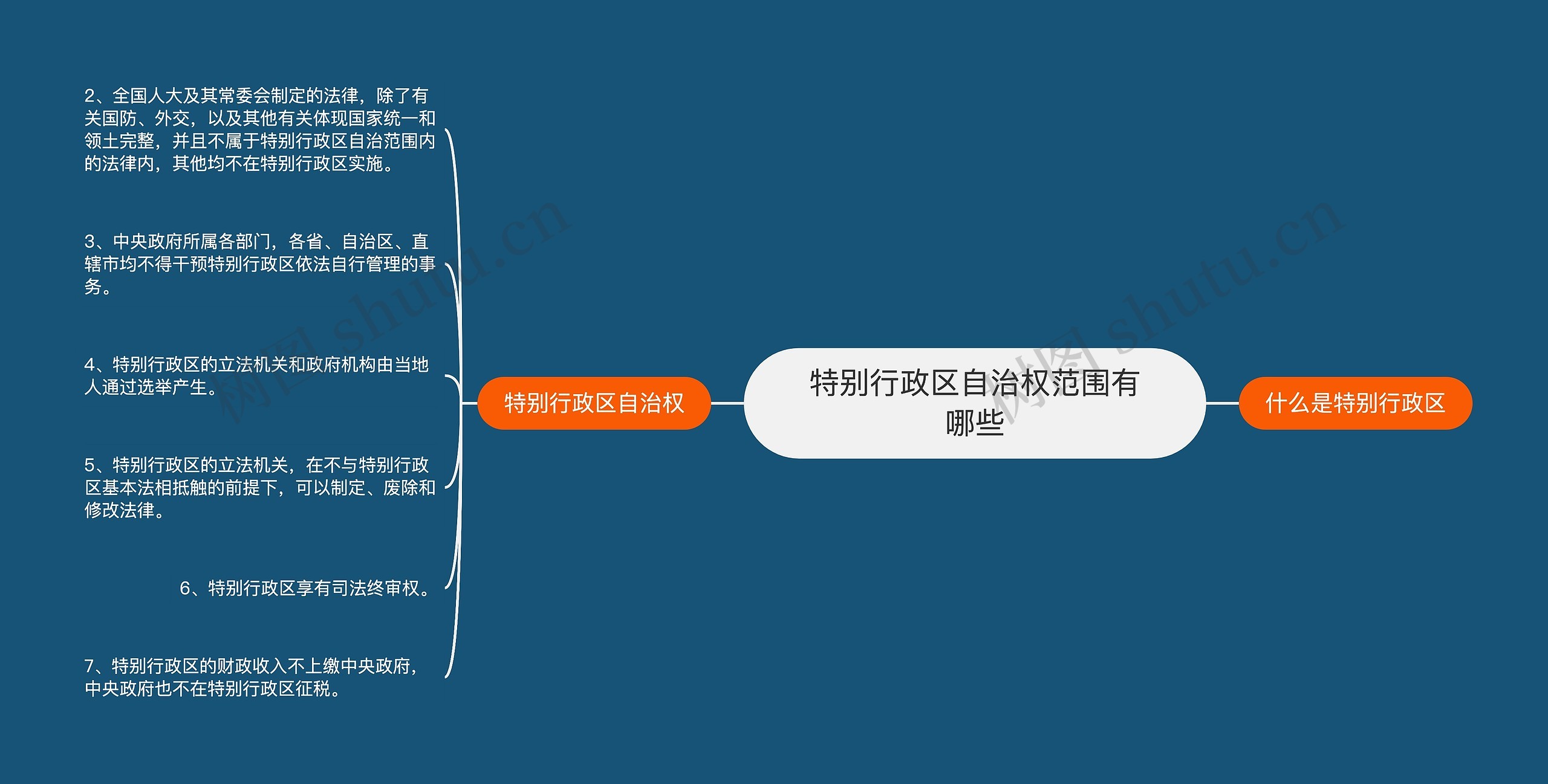 特别行政区自治权范围有哪些