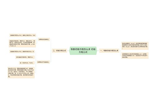 导数切线方程怎么求 切线方程公式