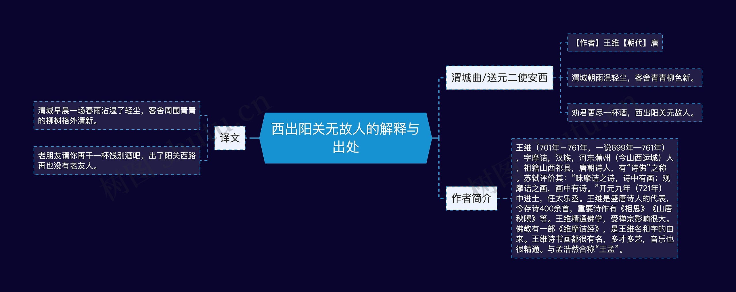 西出阳关无故人的解释与出处