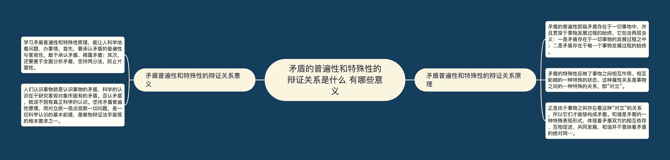 矛盾的普遍性和特殊性的辩证关系是什么 有哪些意义思维导图