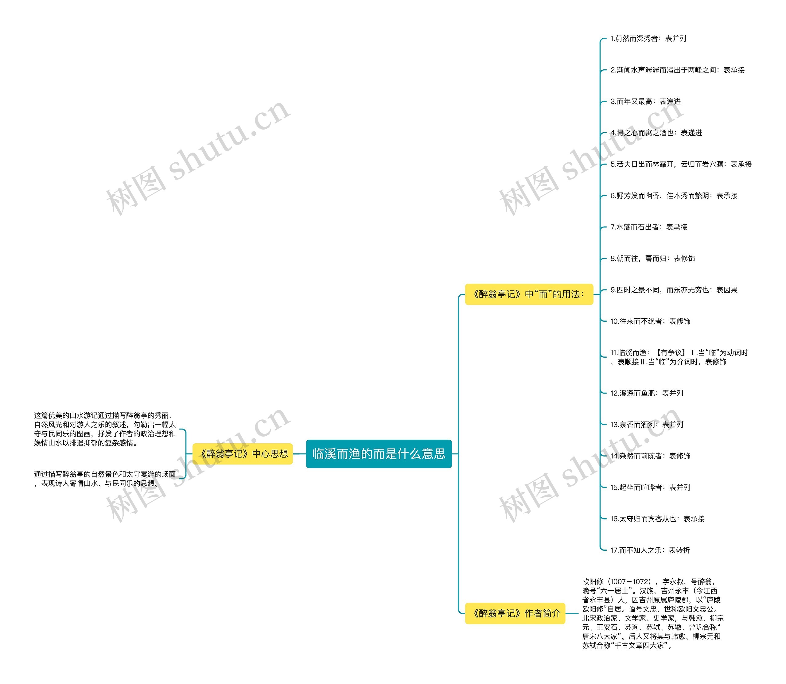 临溪而渔的而是什么意思思维导图