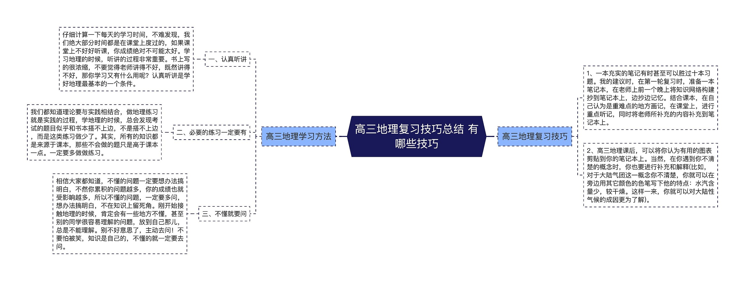 高三地理复习技巧总结 有哪些技巧