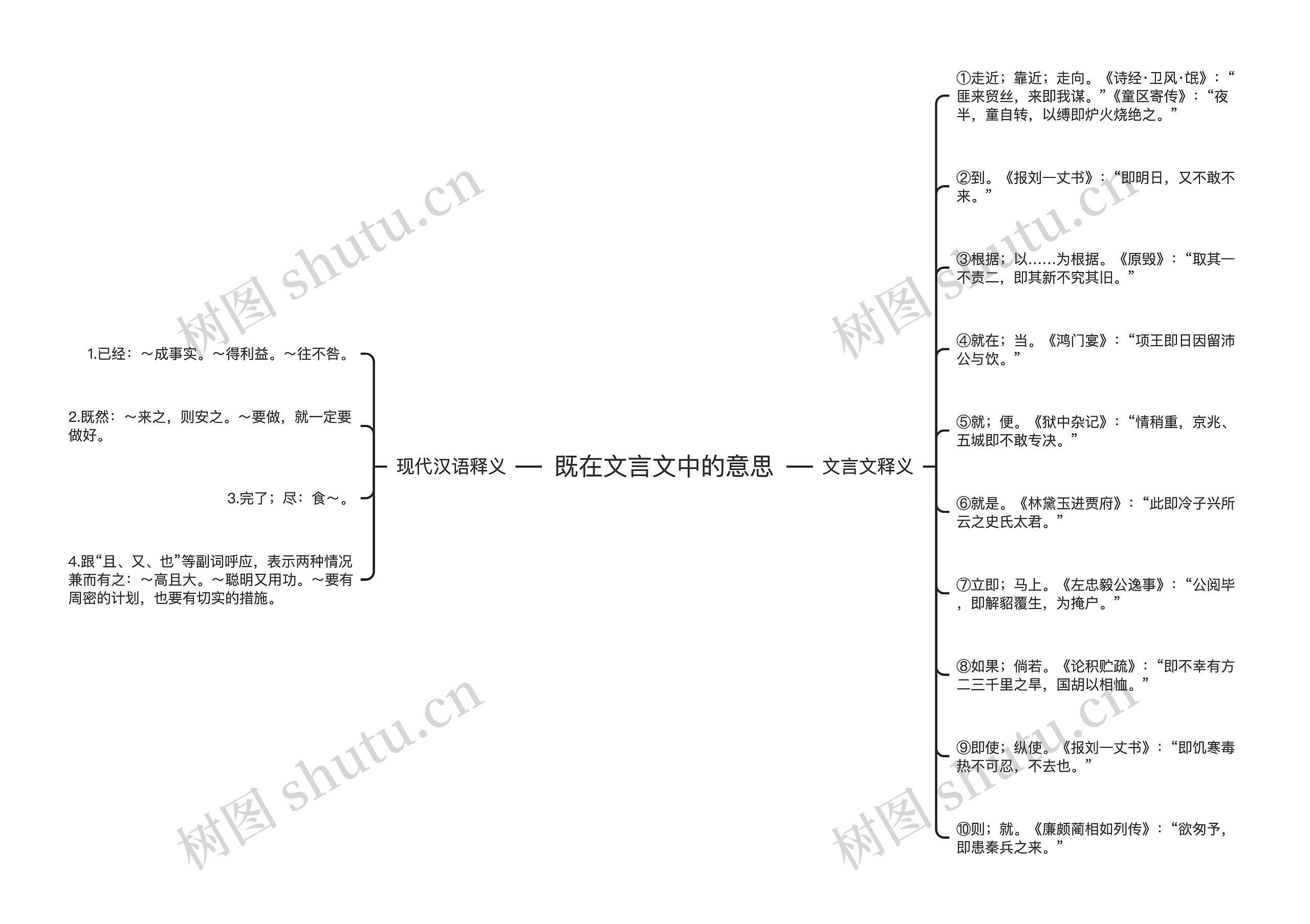 既在文言文中的意思