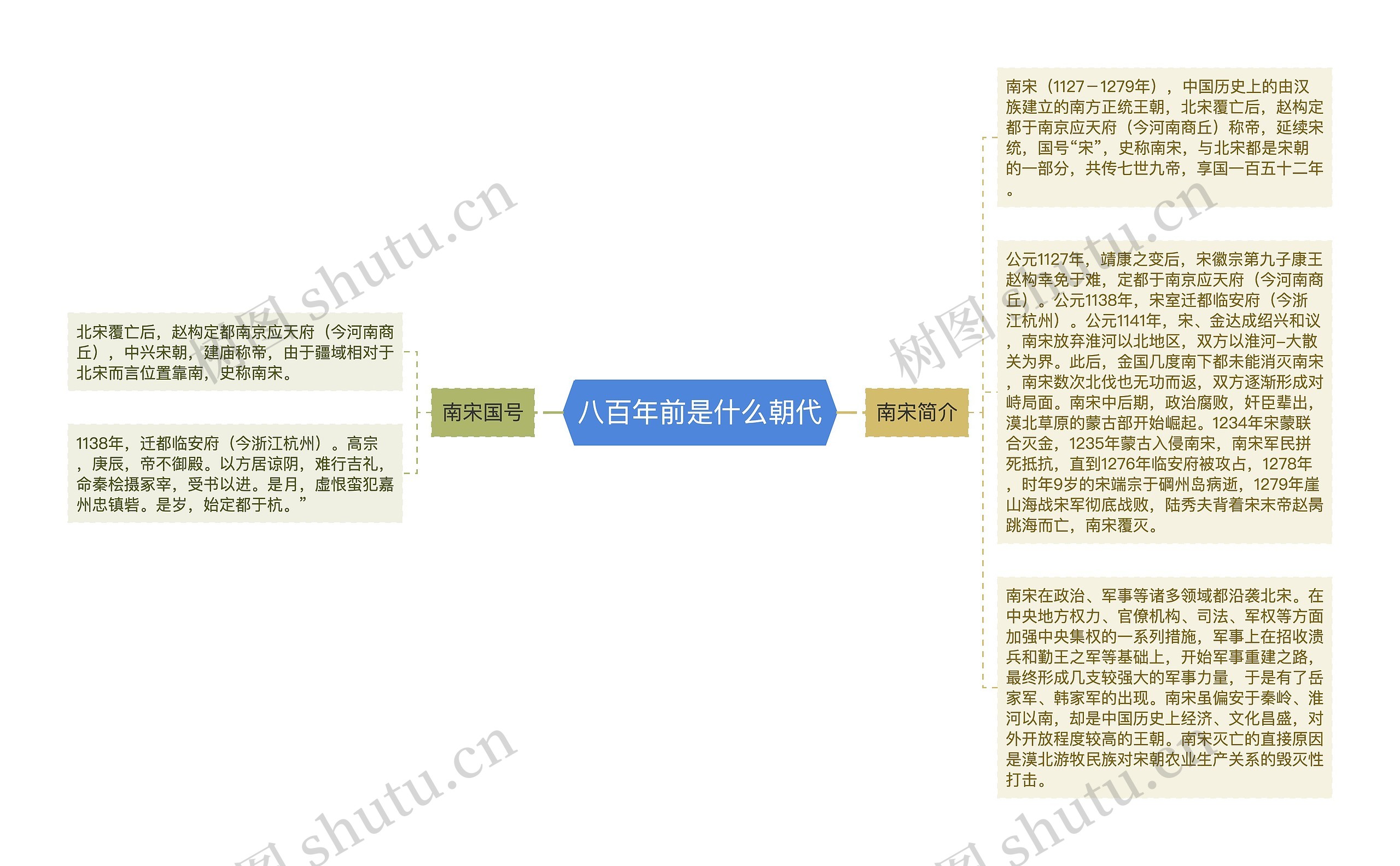 八百年前是什么朝代思维导图