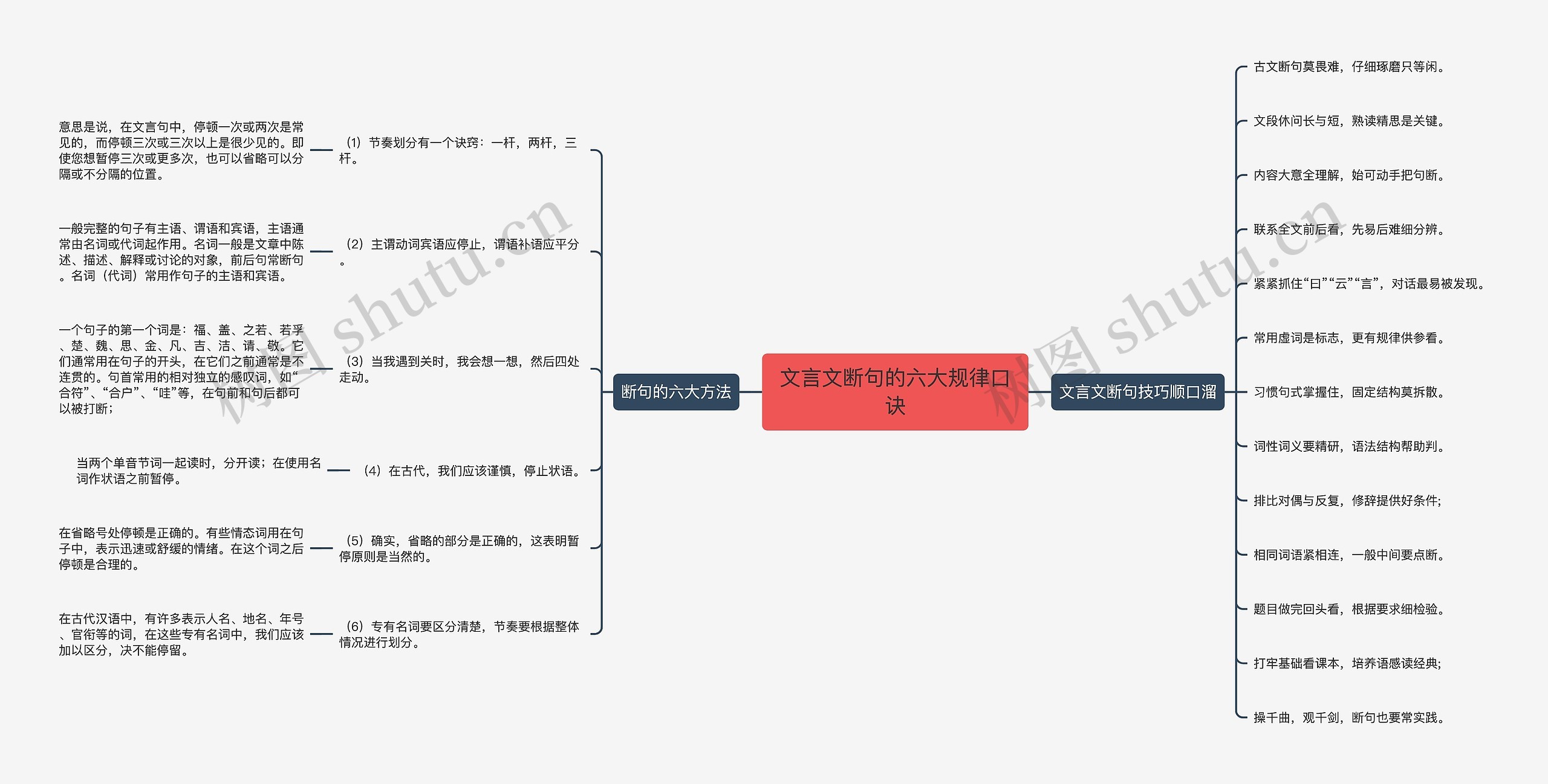 文言文断句的六大规律口诀