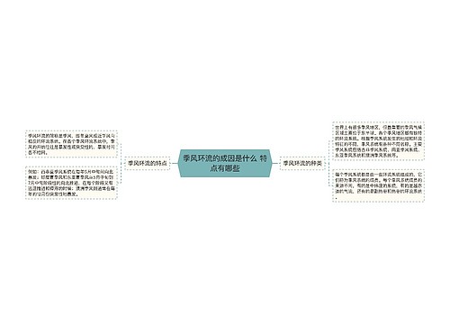 季风环流的成因是什么 特点有哪些