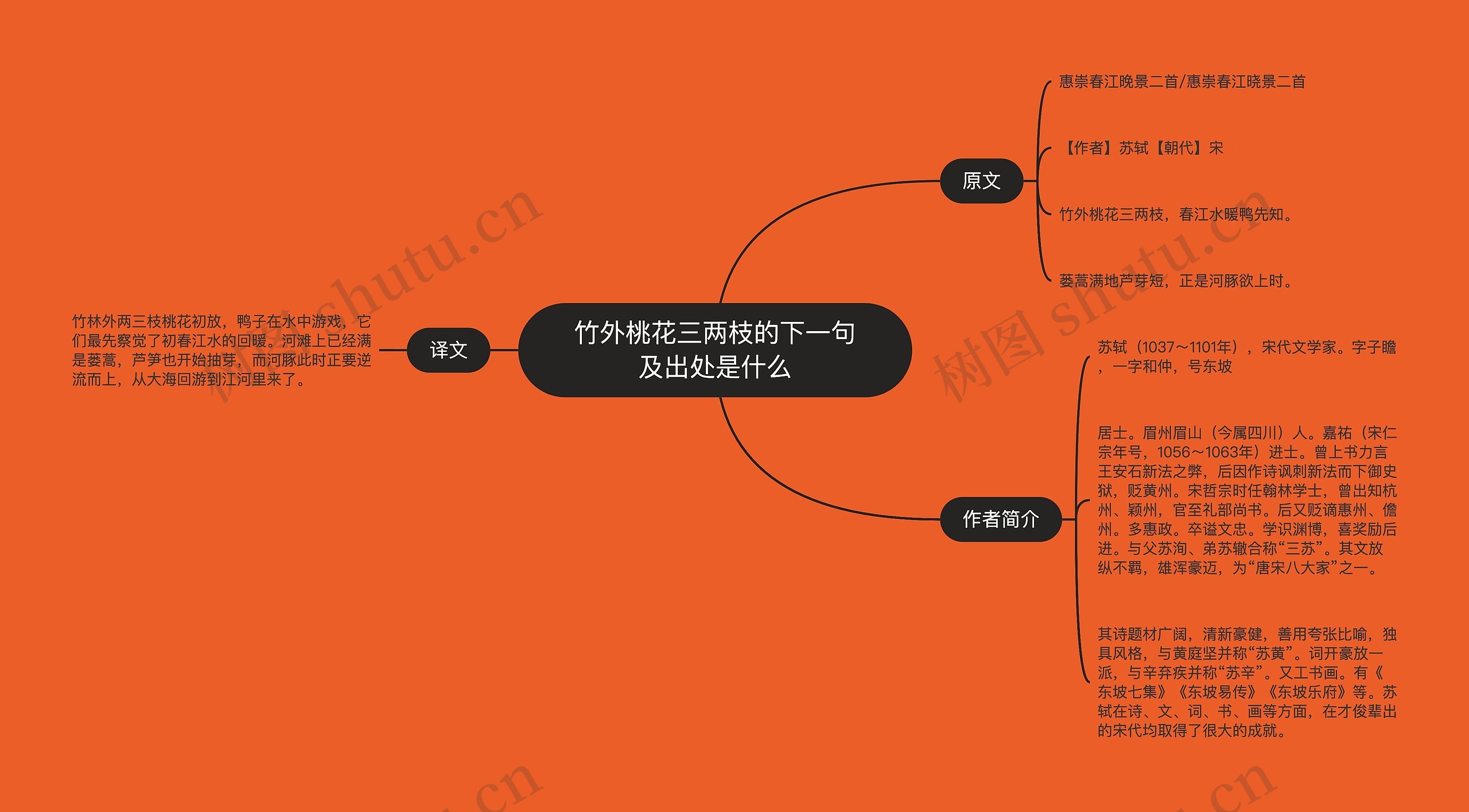 竹外桃花三两枝的下一句及出处是什么思维导图