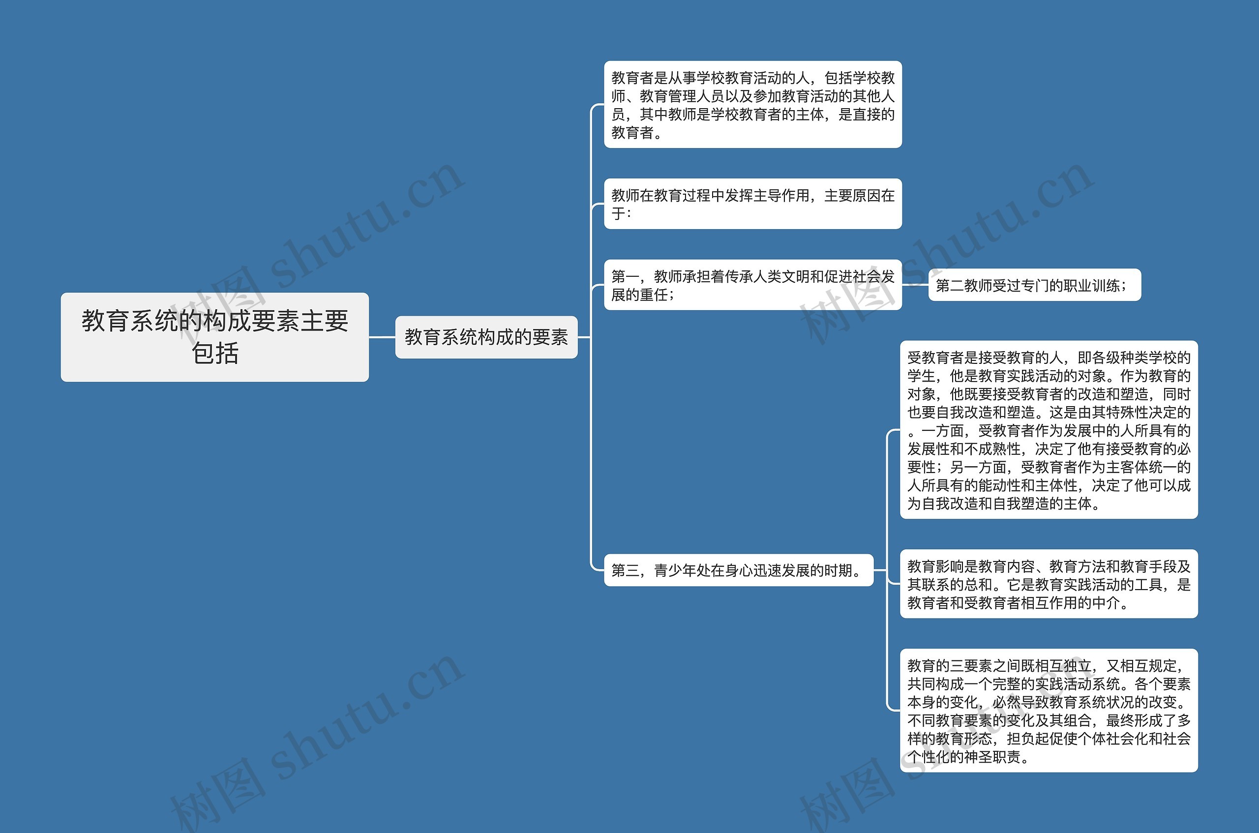 教育系统的构成要素主要包括