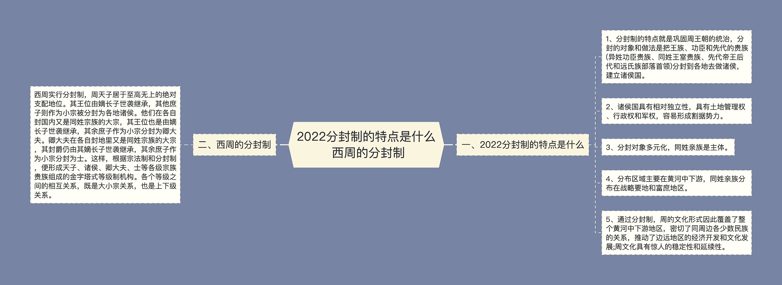 2022分封制的特点是什么 西周的分封制