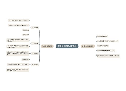 高中论证的特点有哪些